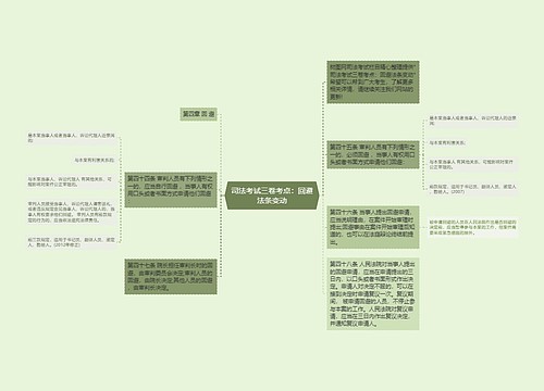 司法考试三卷考点：回避法条变动