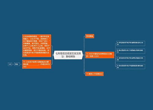 七年级语文阅读文言文练习：鲁相嗜鱼