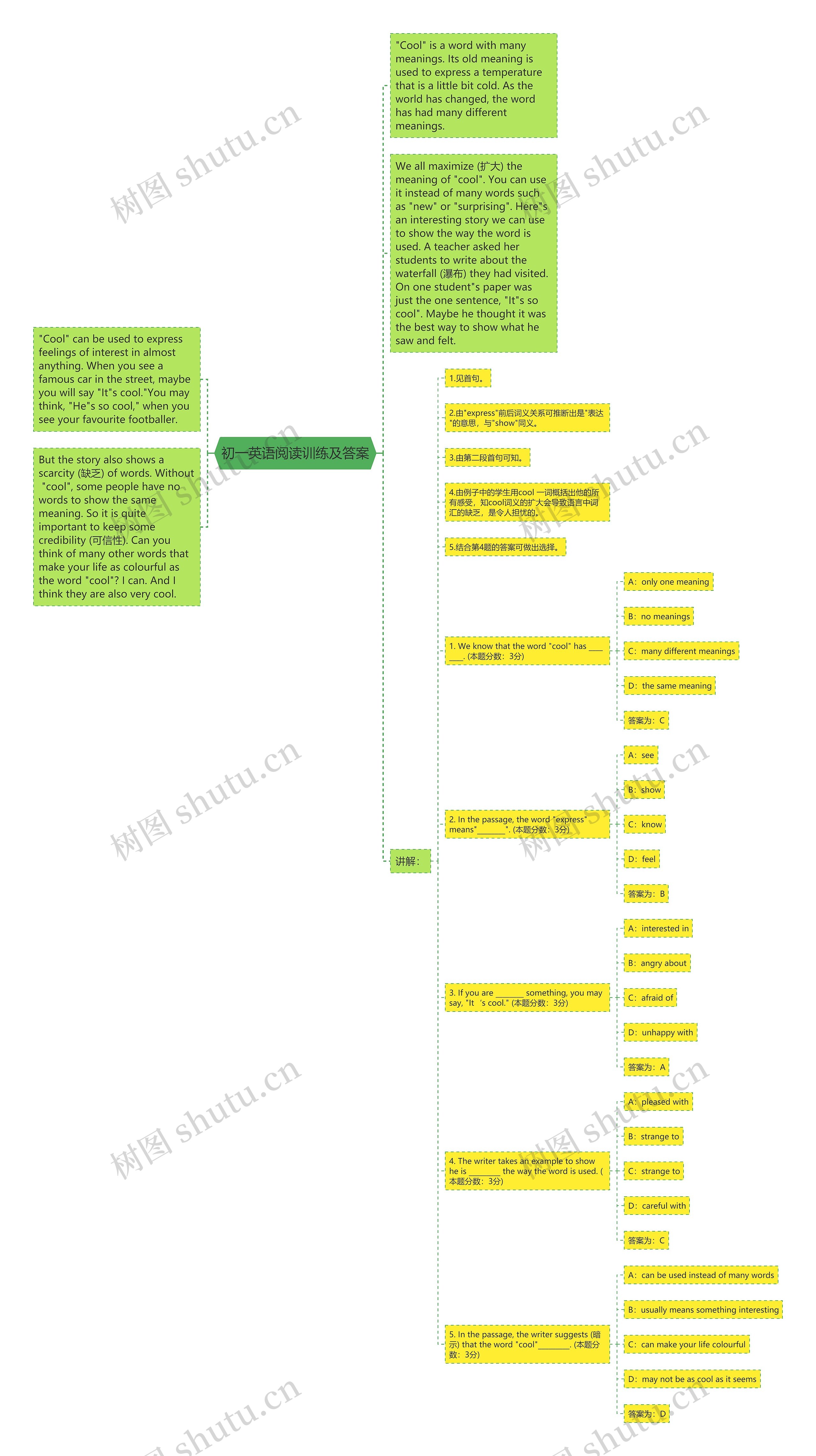 初一英语阅读训练及答案思维导图高清图 初一英语阅读训练及答案思维导图
