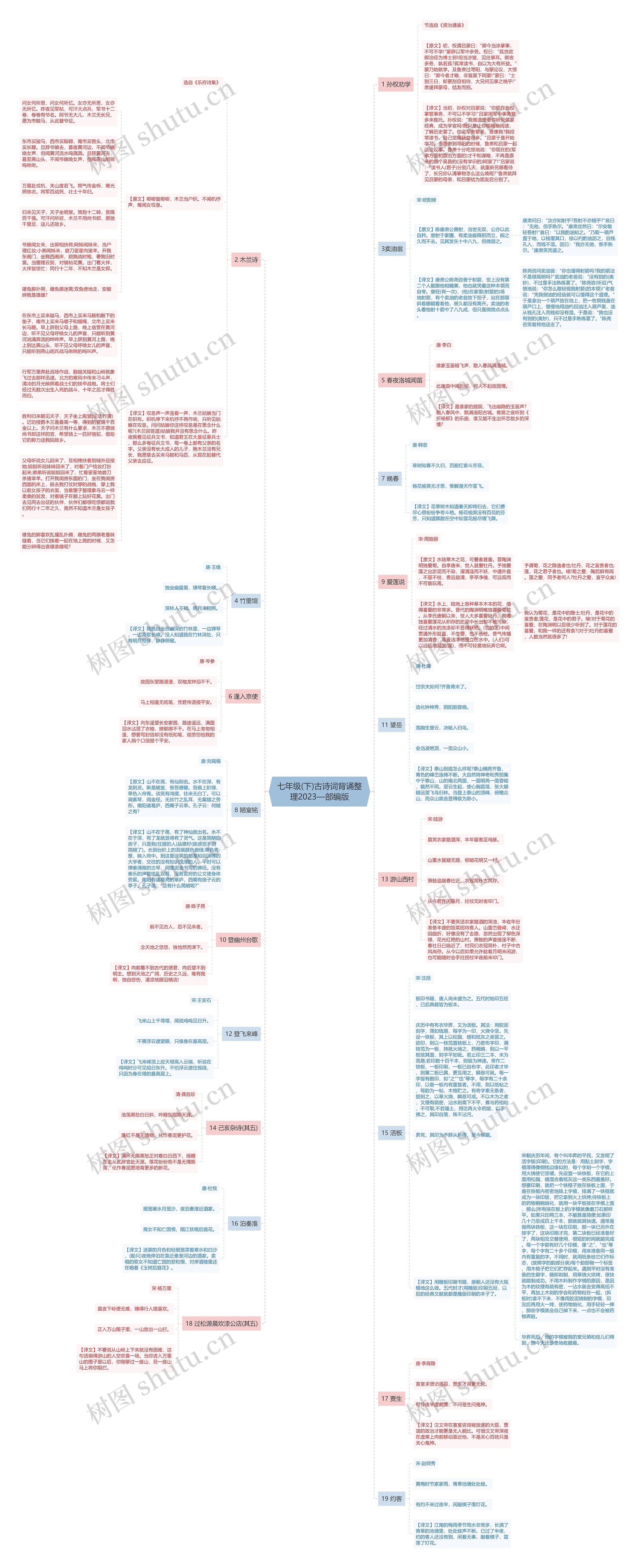 七年级(下)古诗词背诵整理2023—部编版思维导图