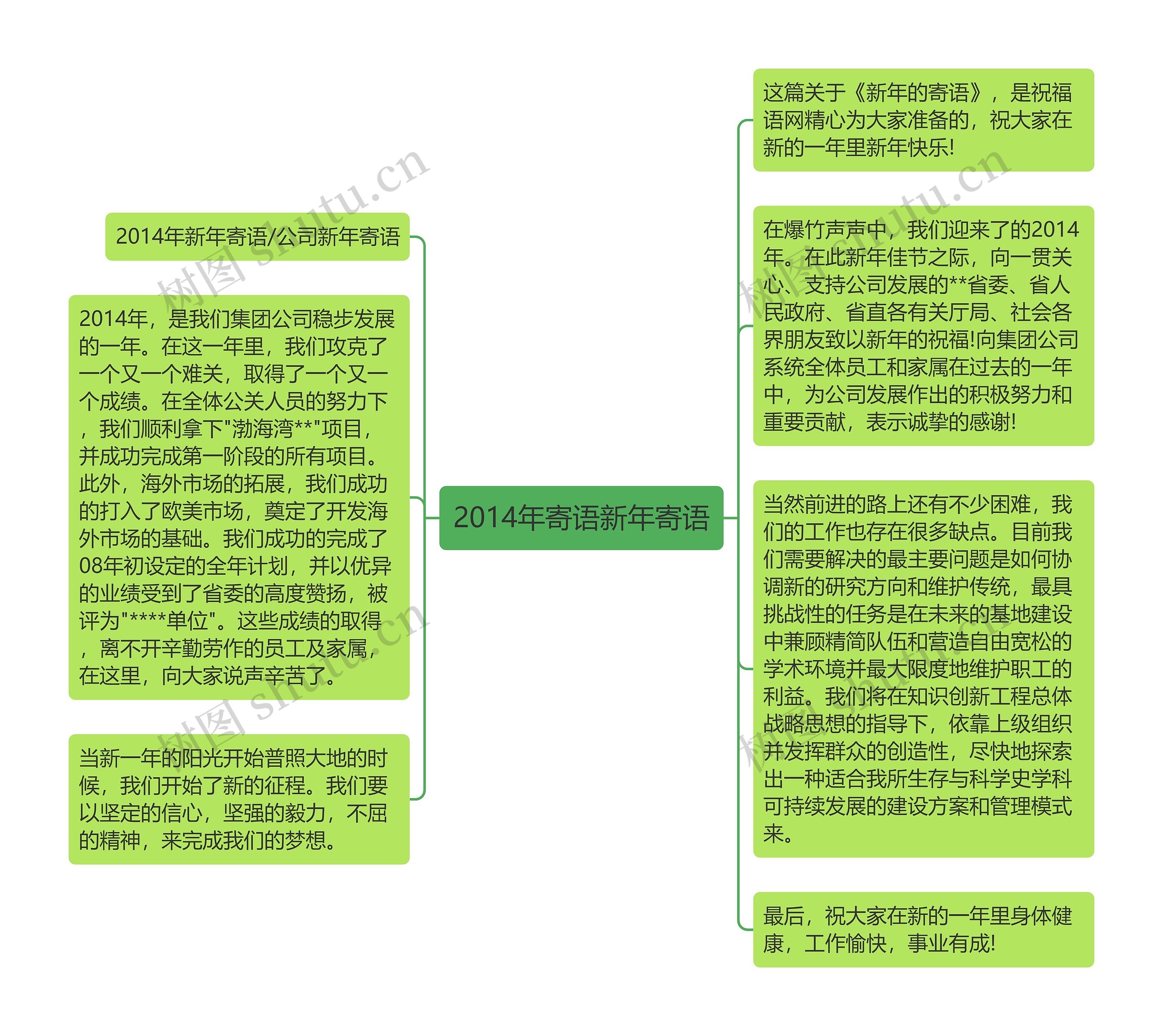 2014年寄语新年寄语