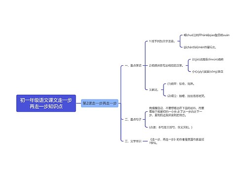 初一年级语文课文走一步再走一步知识点