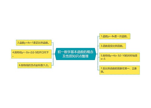 初一数学基本函数的概念及性质知识点整理 初一数学基本函数的概念及性质知识点整理