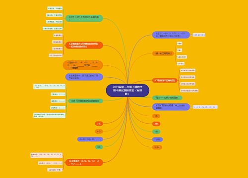 2019届初一年级上册数学期中测试题附答案(有理数) 2019届初一年级上册数学期中测试题附答案(有理数)