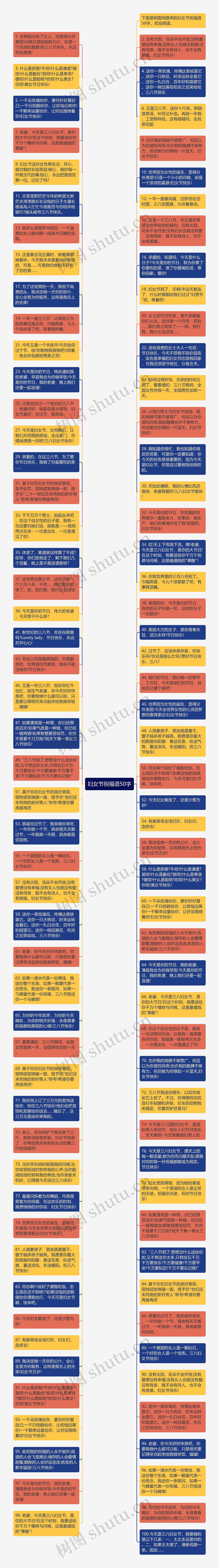 妇女节祝福语50字