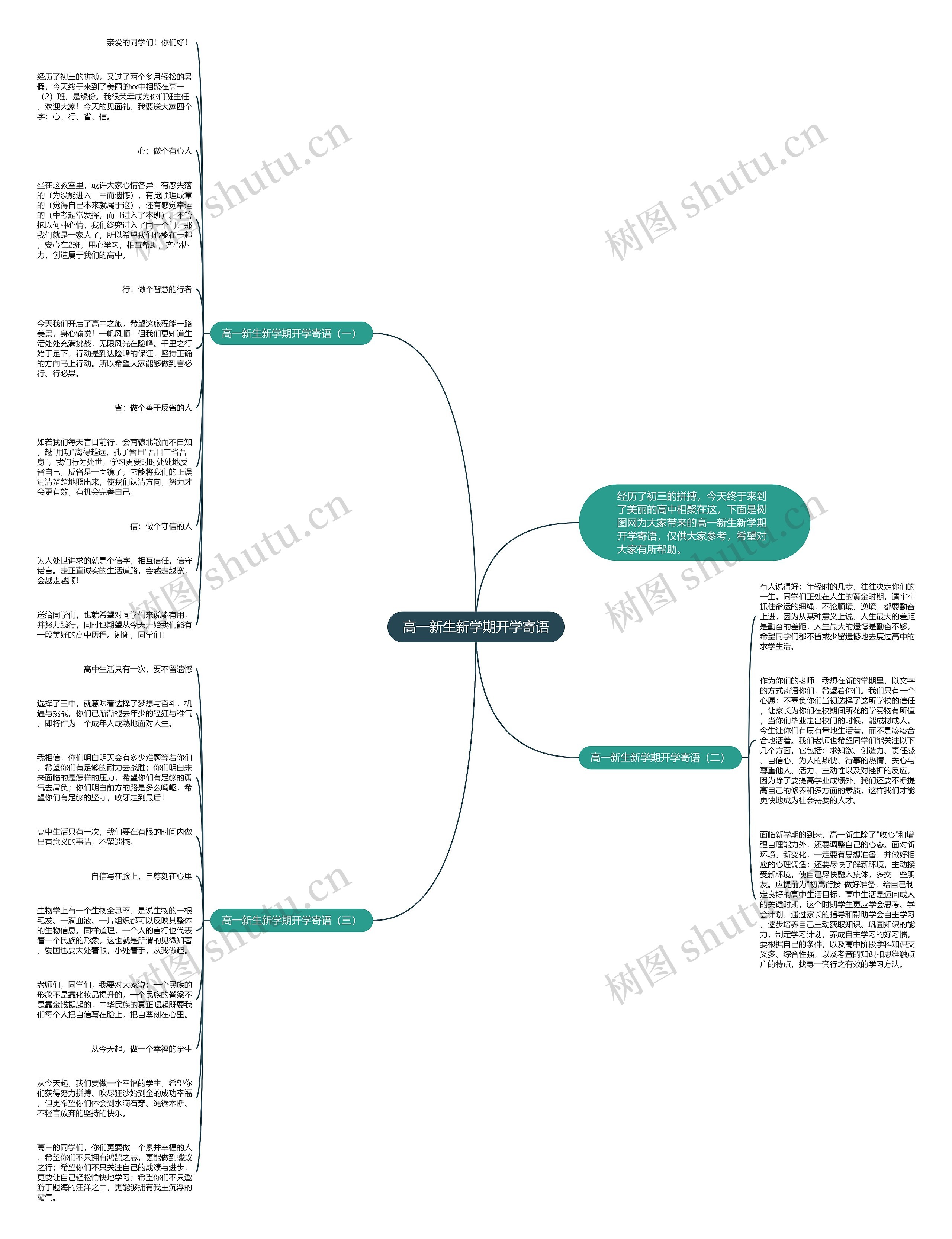 高一新生新学期开学寄语思维导图
