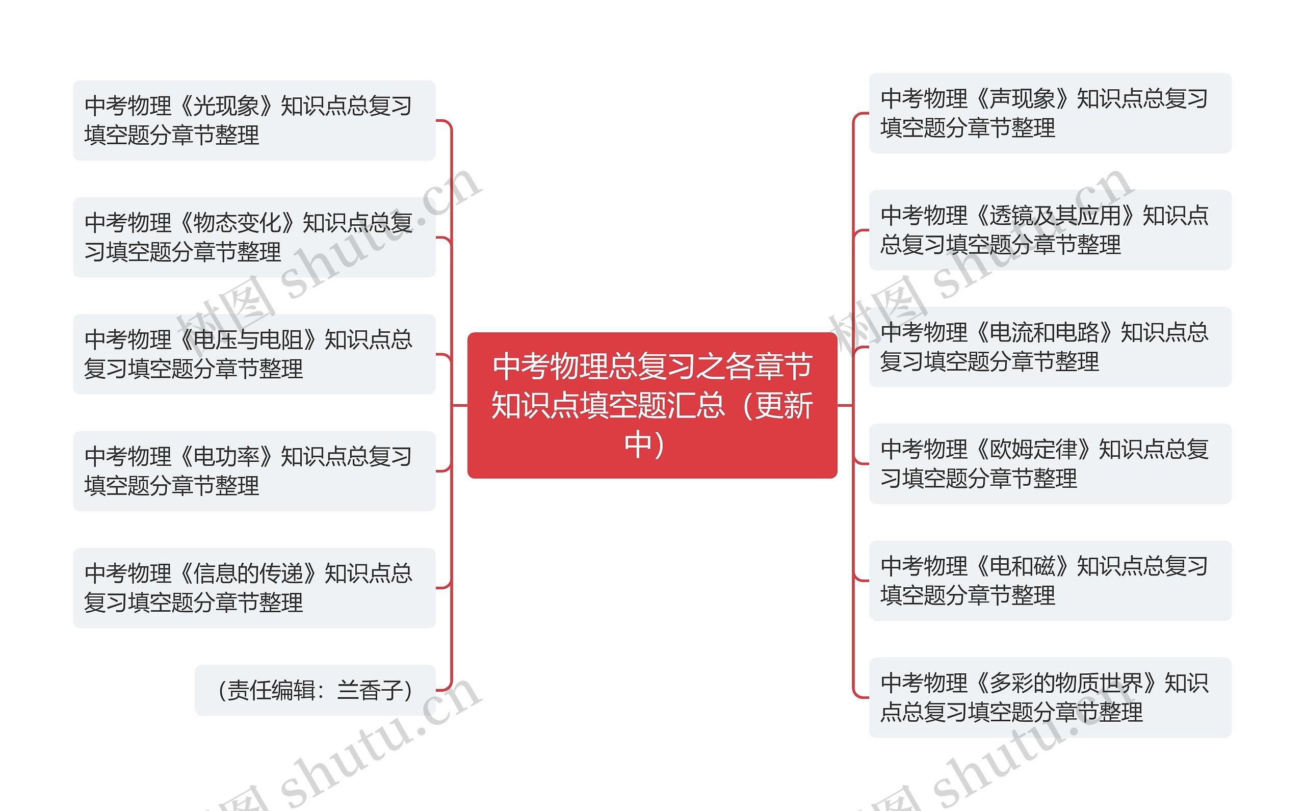 中考物理总复习之各章节知识点填空题汇总（更新中）