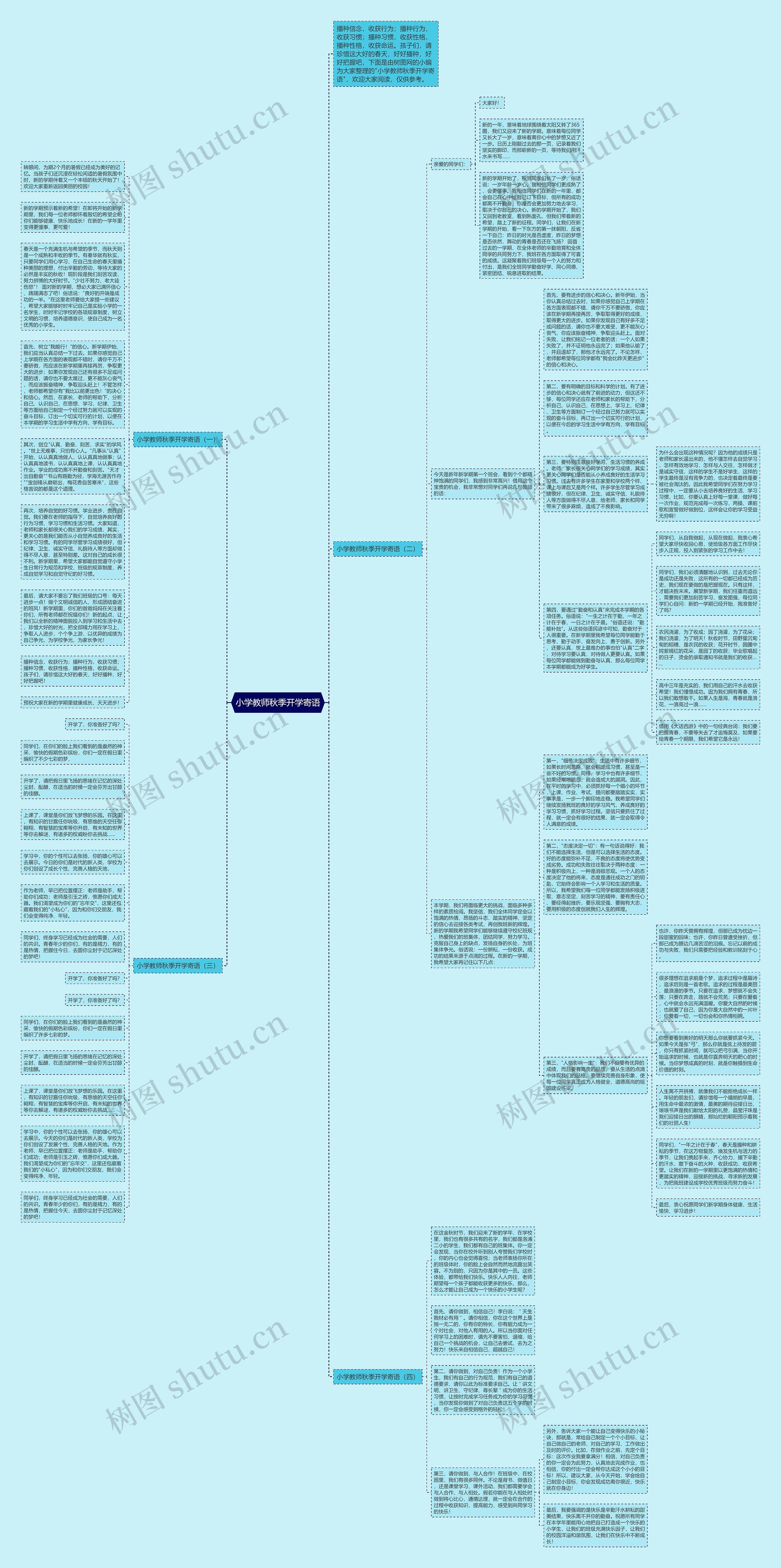 小学教师秋季开学寄语思维导图
