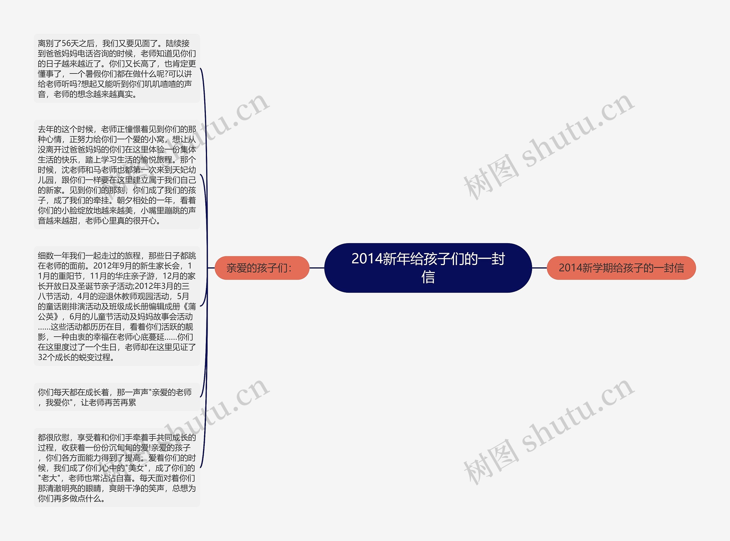 2014新年给孩子们的一封信思维导图