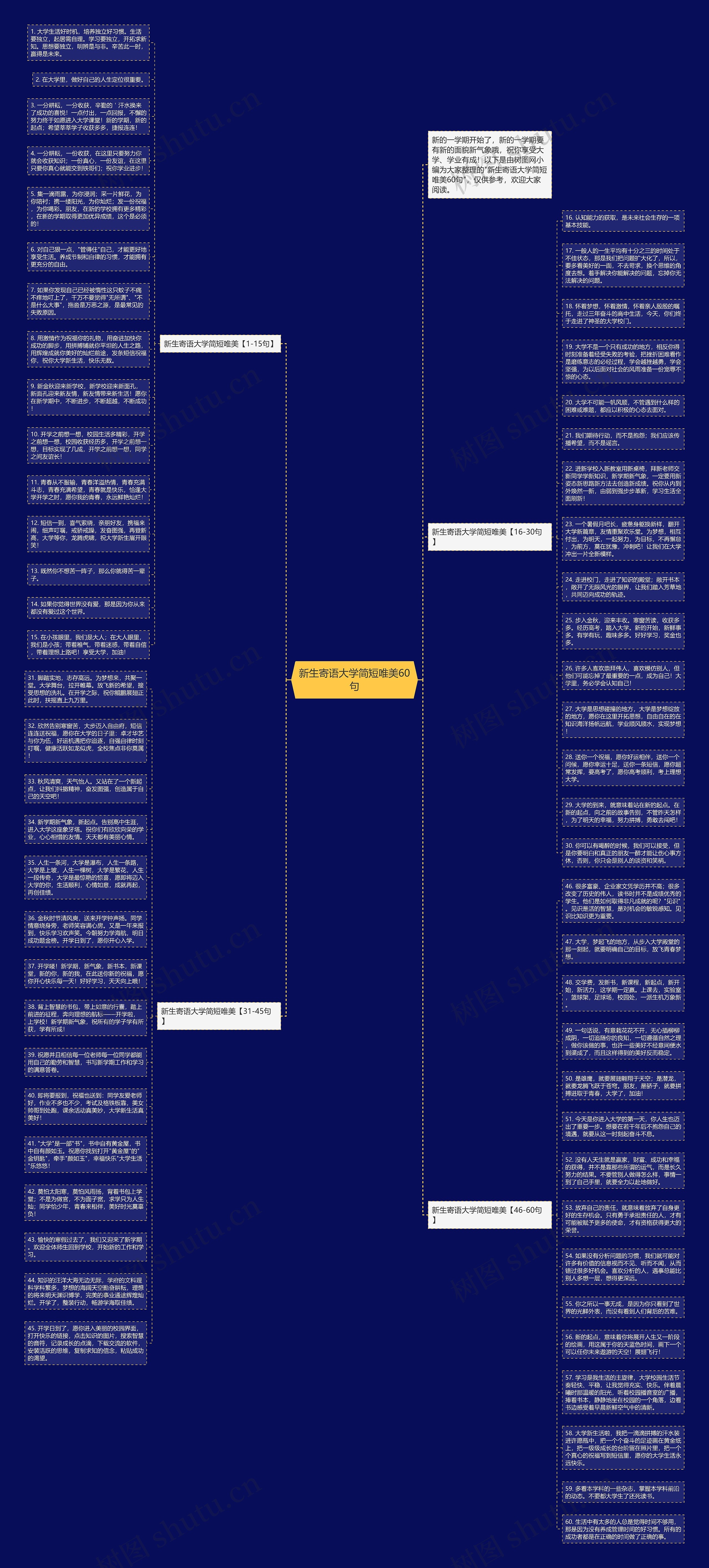新生寄语大学简短唯美60句思维导图