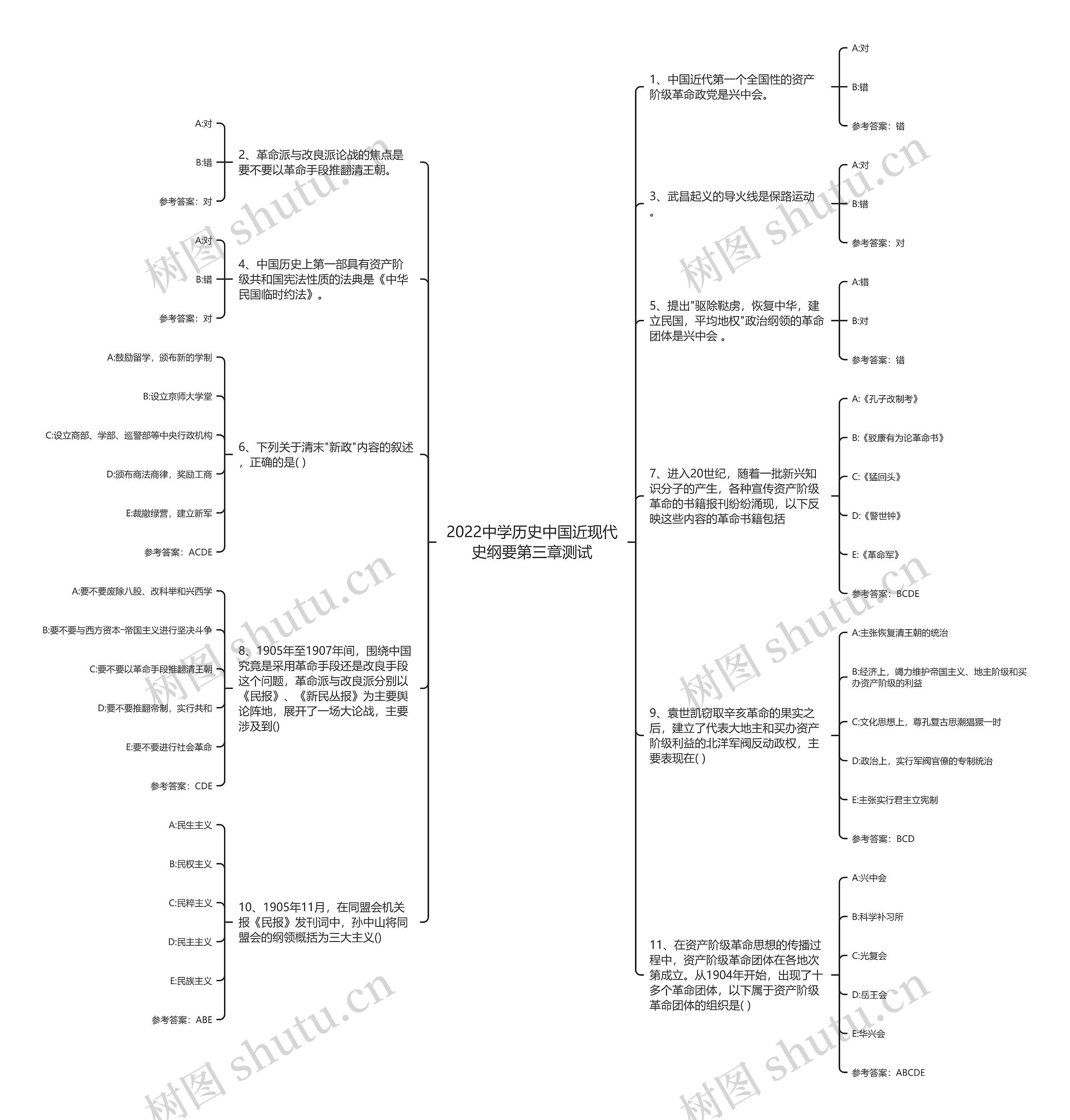 2022中学历史中国近现代史纲要第三章测试思维导图