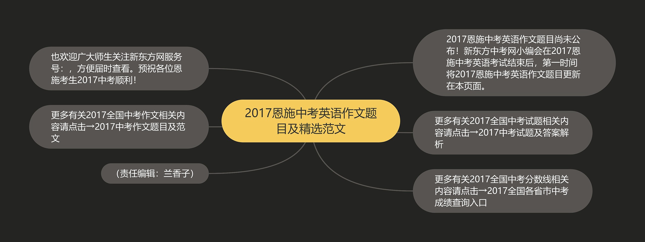 2017恩施中考英语作文题目及精选范文思维导图