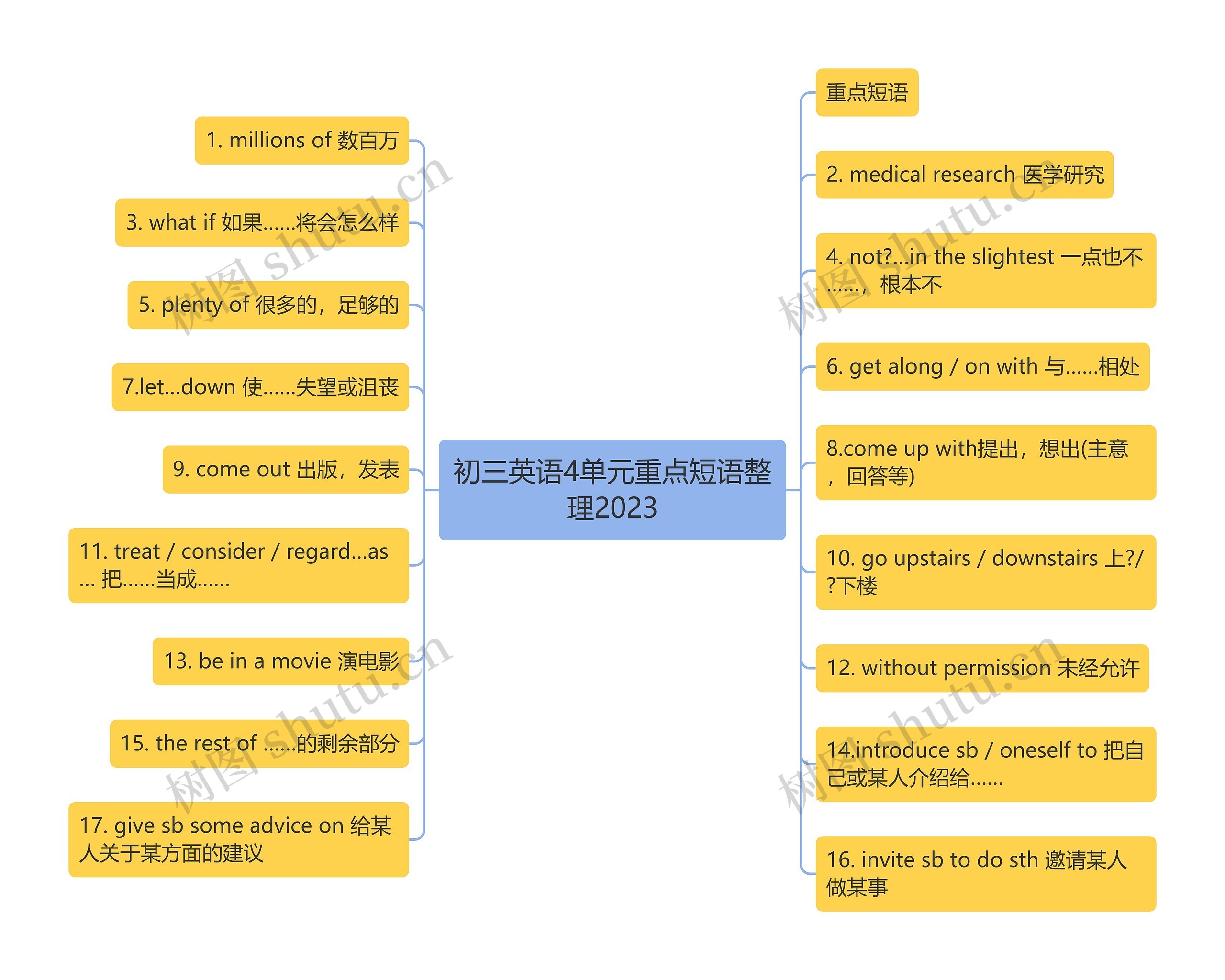 初三英语4单元重点短语整理2023