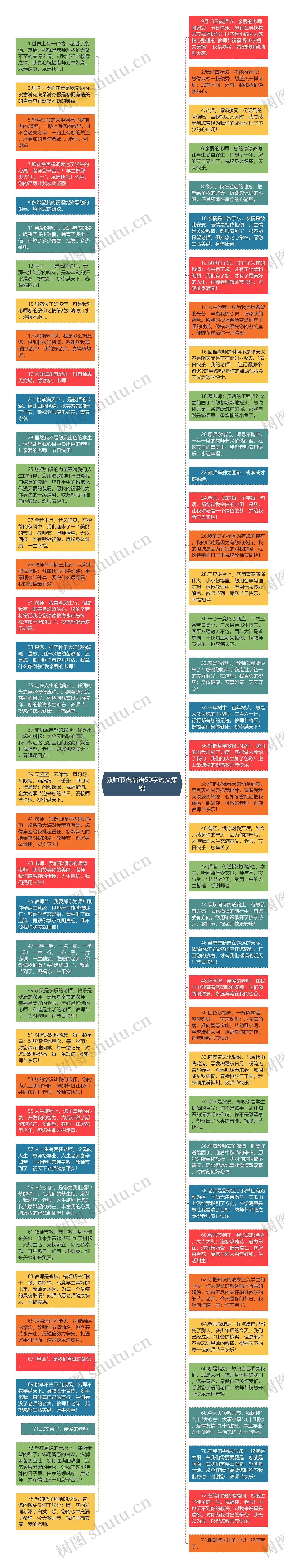 教师节祝福语50字短文集锦思维导图