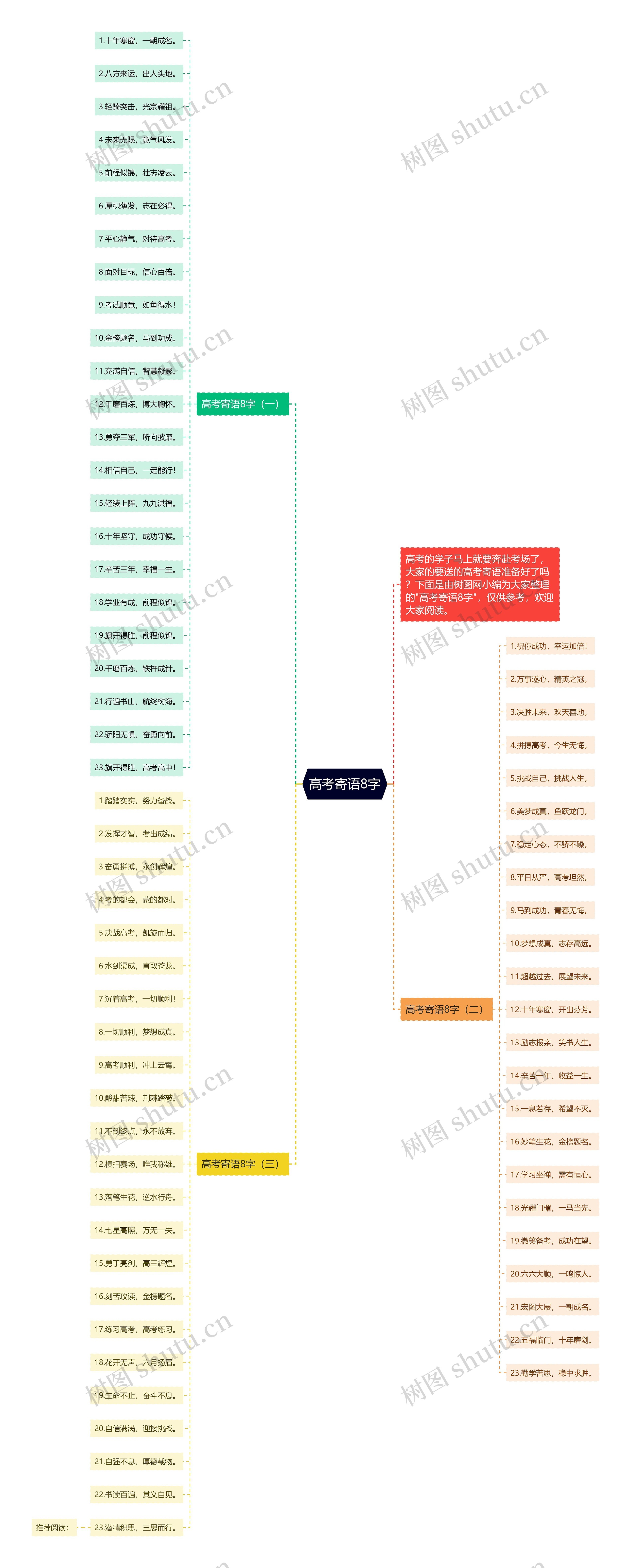 高考寄语8字思维导图