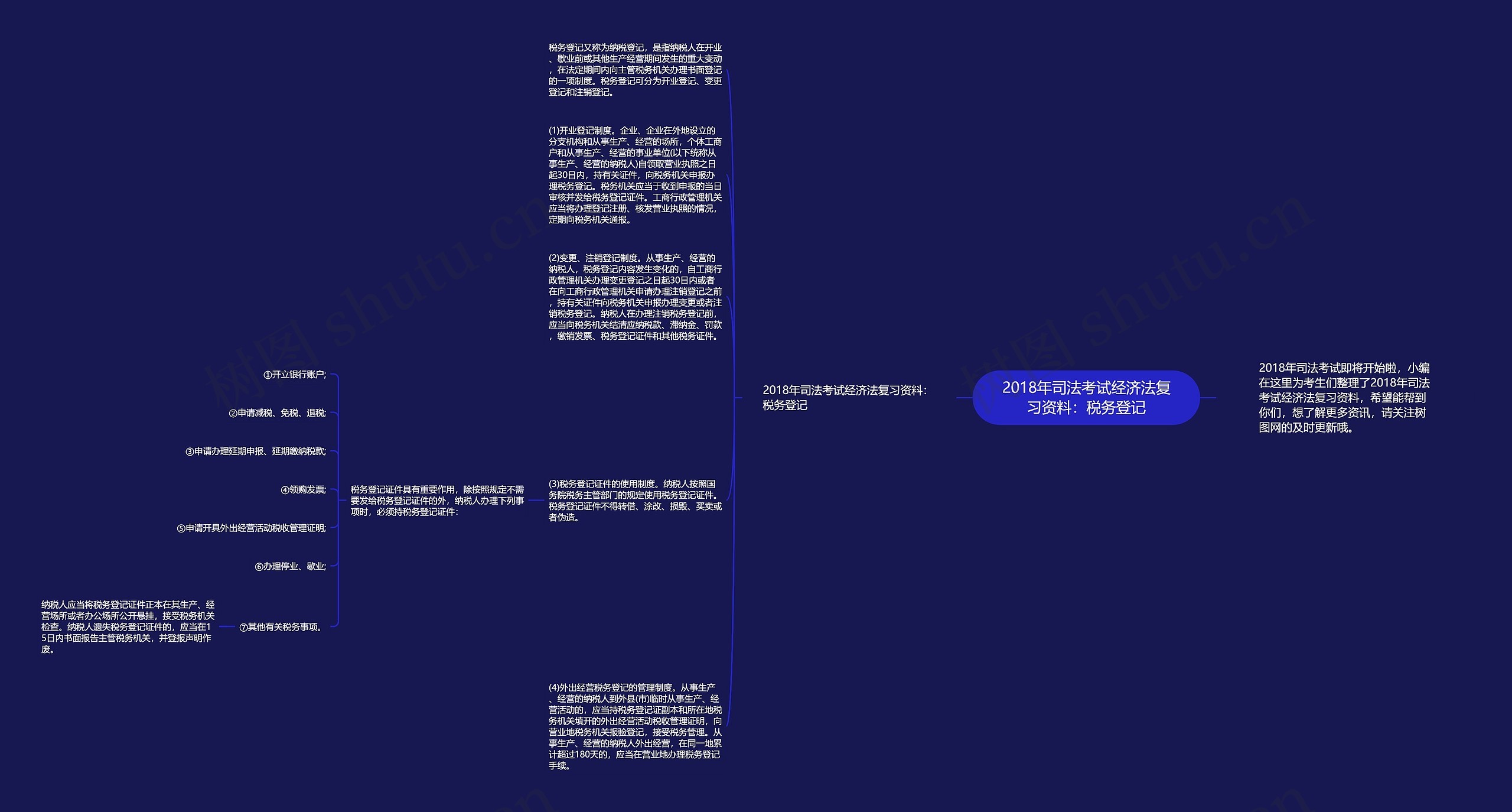 2018年司法考试经济法复习资料：税务登记思维导图