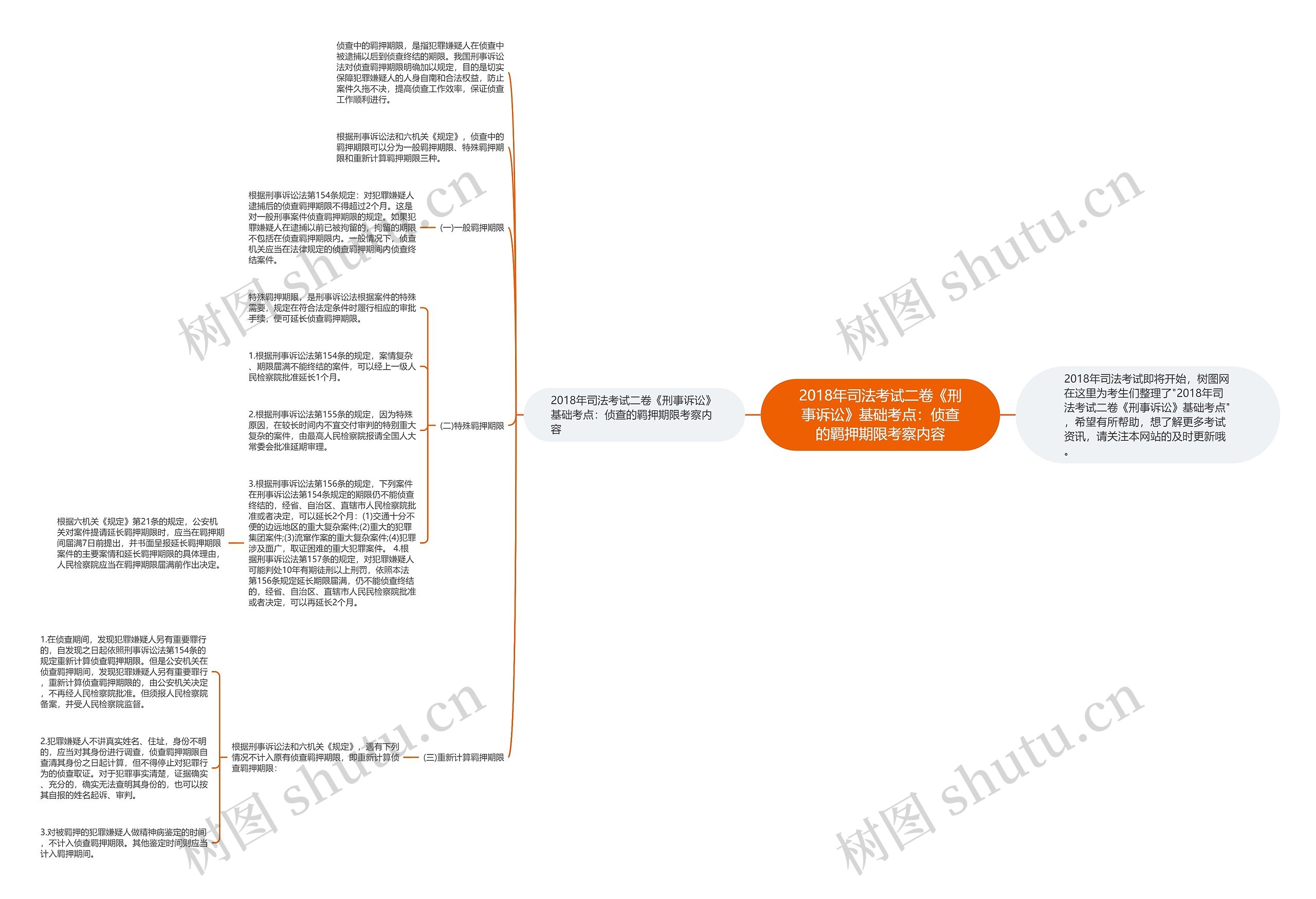 2018年司法考试二卷《刑事诉讼》基础考点:侦查的羁押期限考察内容 2018年司法考试二卷《刑事诉讼》基础考点:侦查的羁押期限考察内容