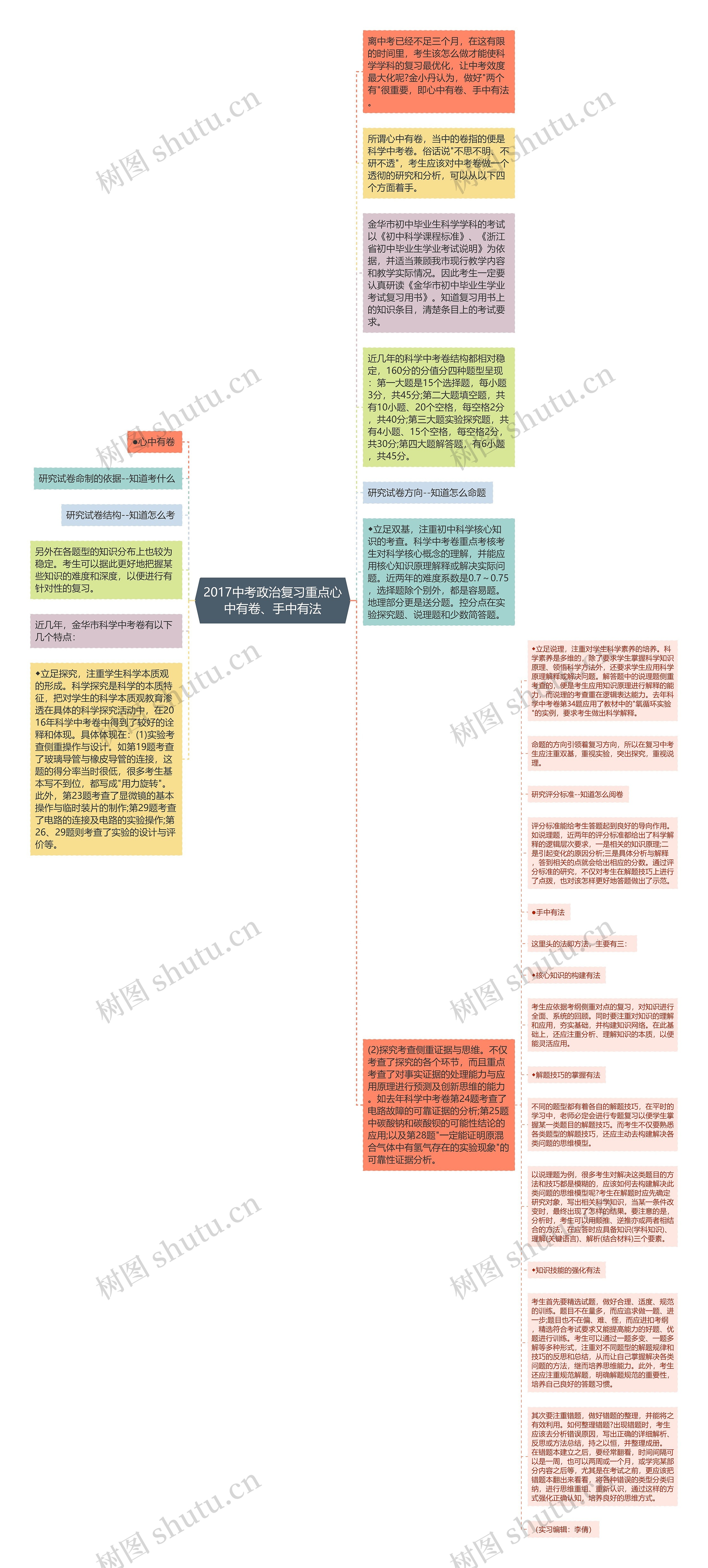 2017中考政治复习重点心中有卷、手中有法