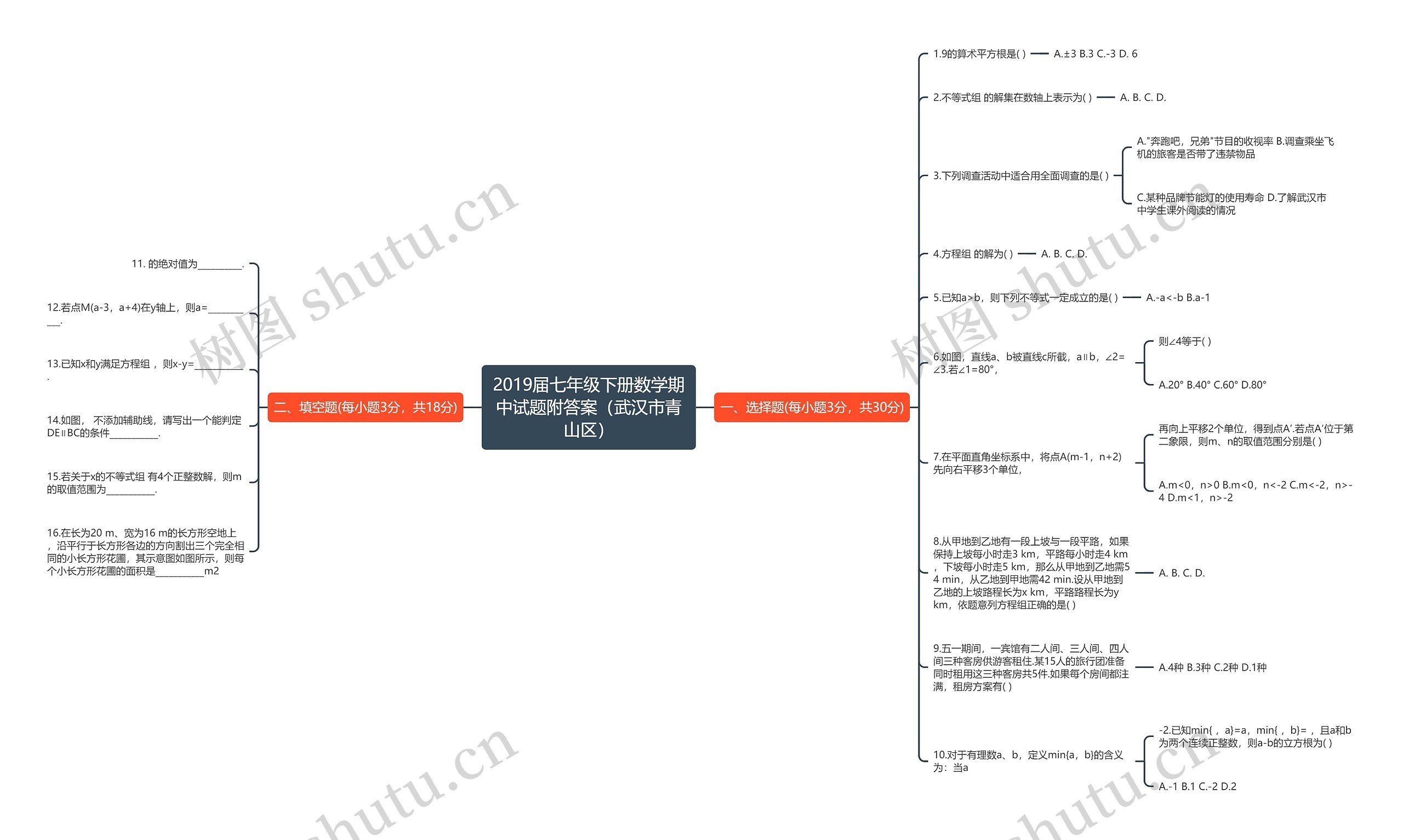 2019届七年级下册数学期中试题附答案（武汉市青山区）思维导图