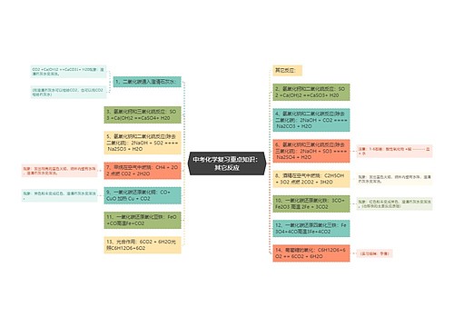 中考化学复习重点知识：其它反应