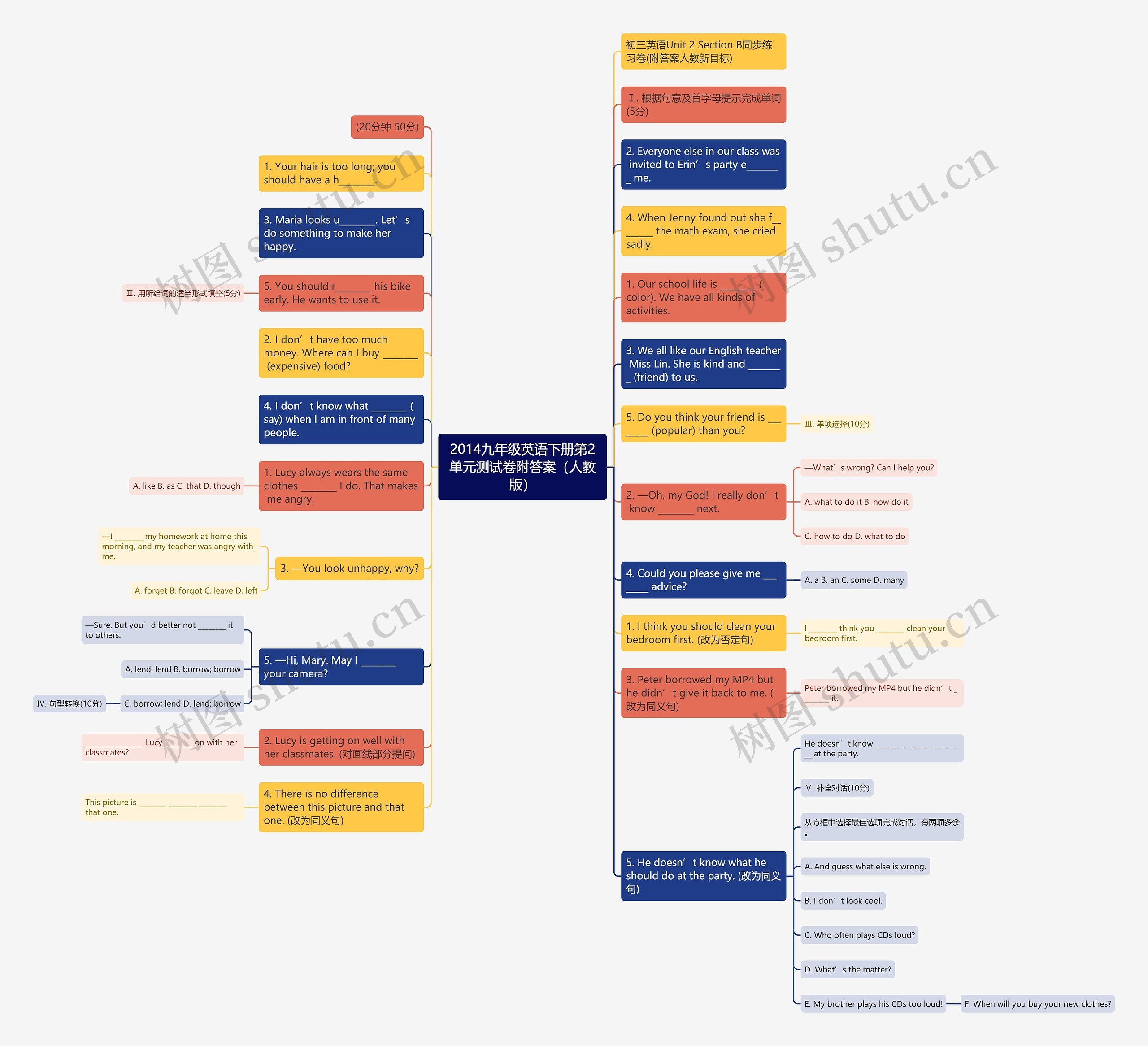 2014九年级英语下册第2单元测试卷附答案（人教版）思维导图
