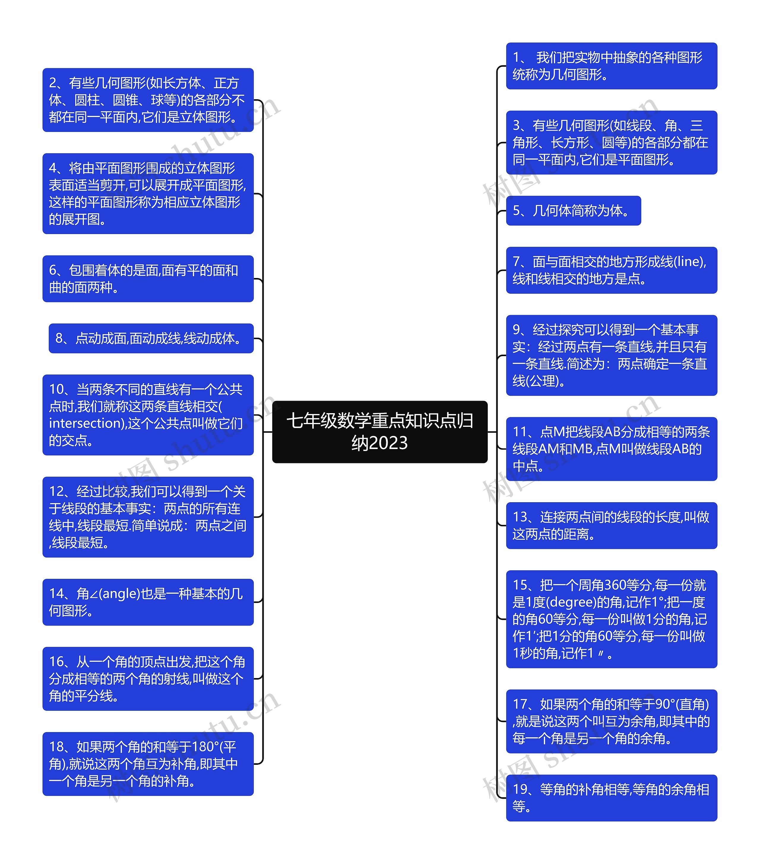 七年级数学重点知识点归纳2023 七年级数学重点知识点归纳2023