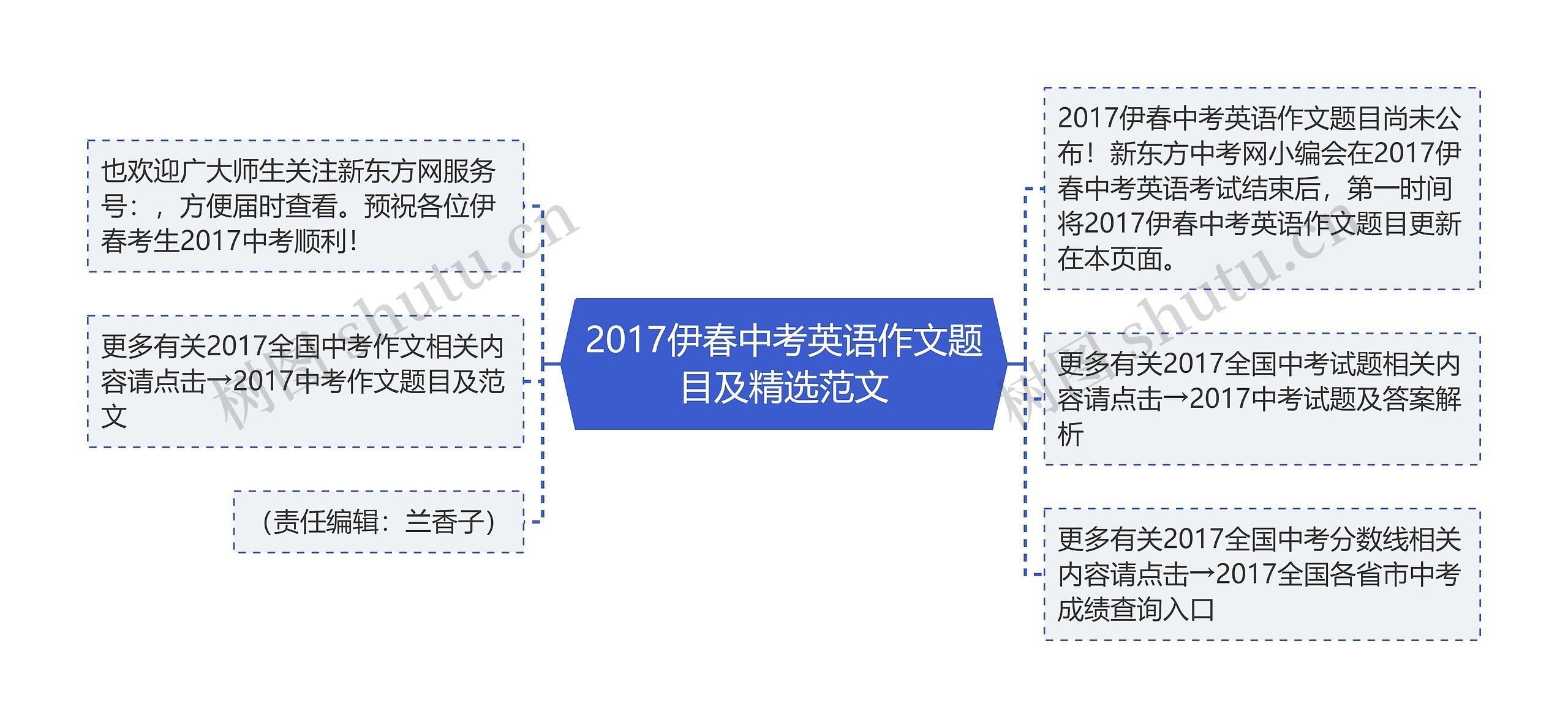 2017伊春中考英语作文题目及精选范文