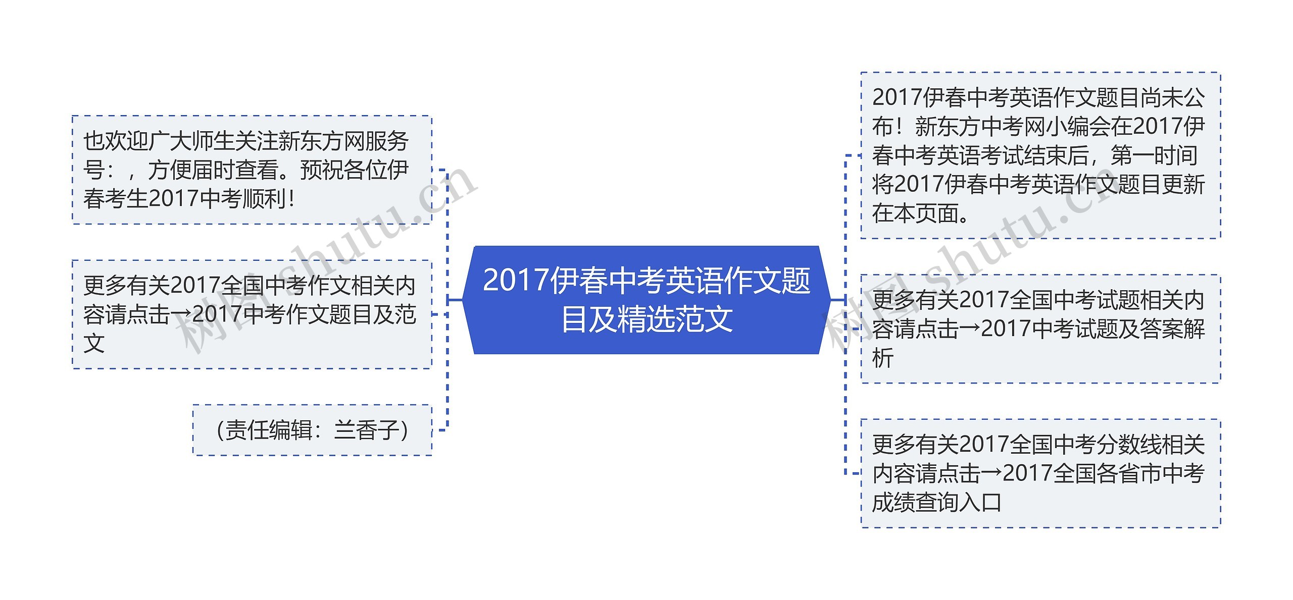 2017伊春中考英语作文题目及精选范文