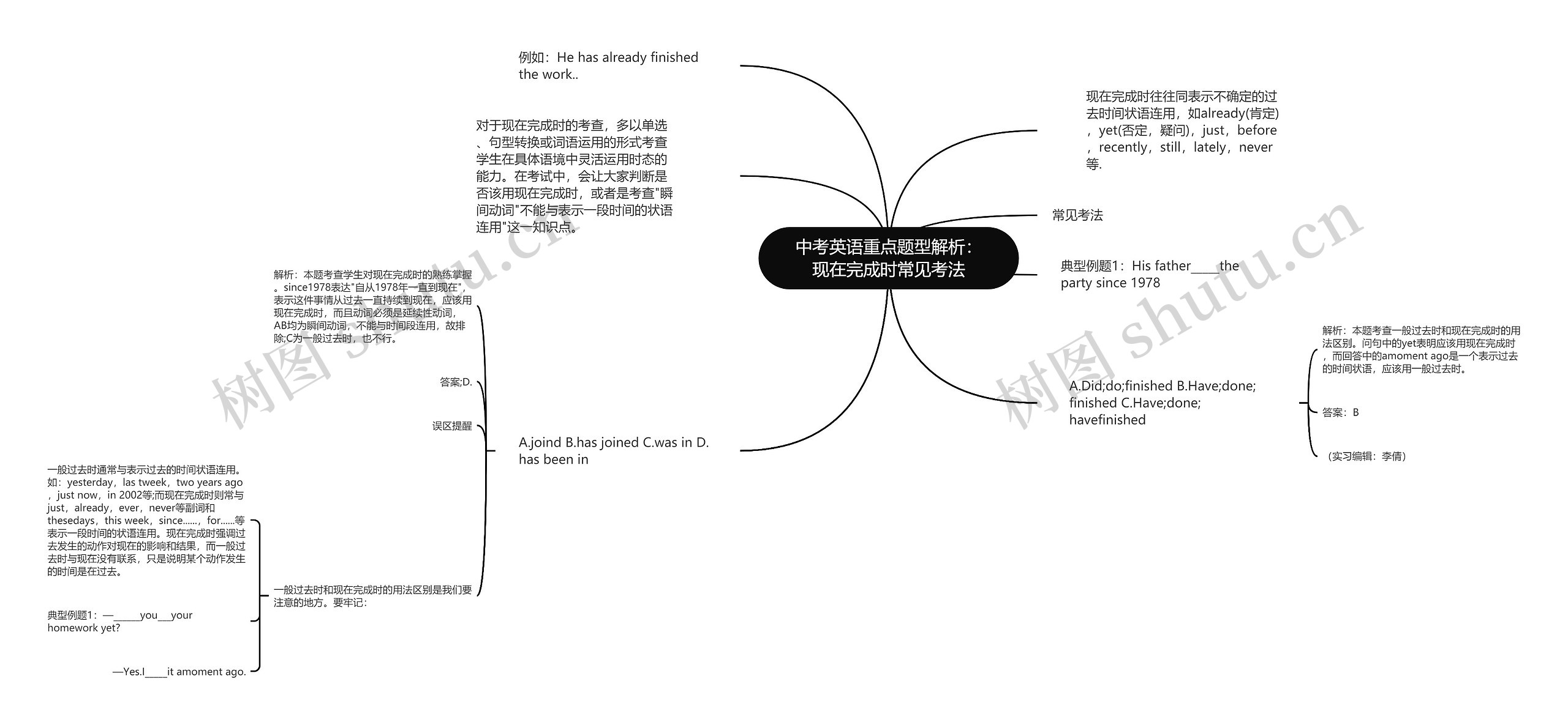 中考英语重点题型解析：现在完成时常见考法