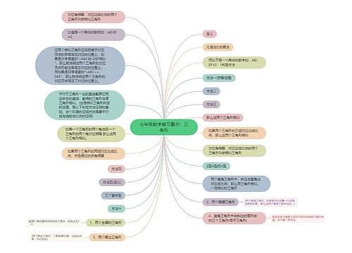 七年级数学复习重点：三角形