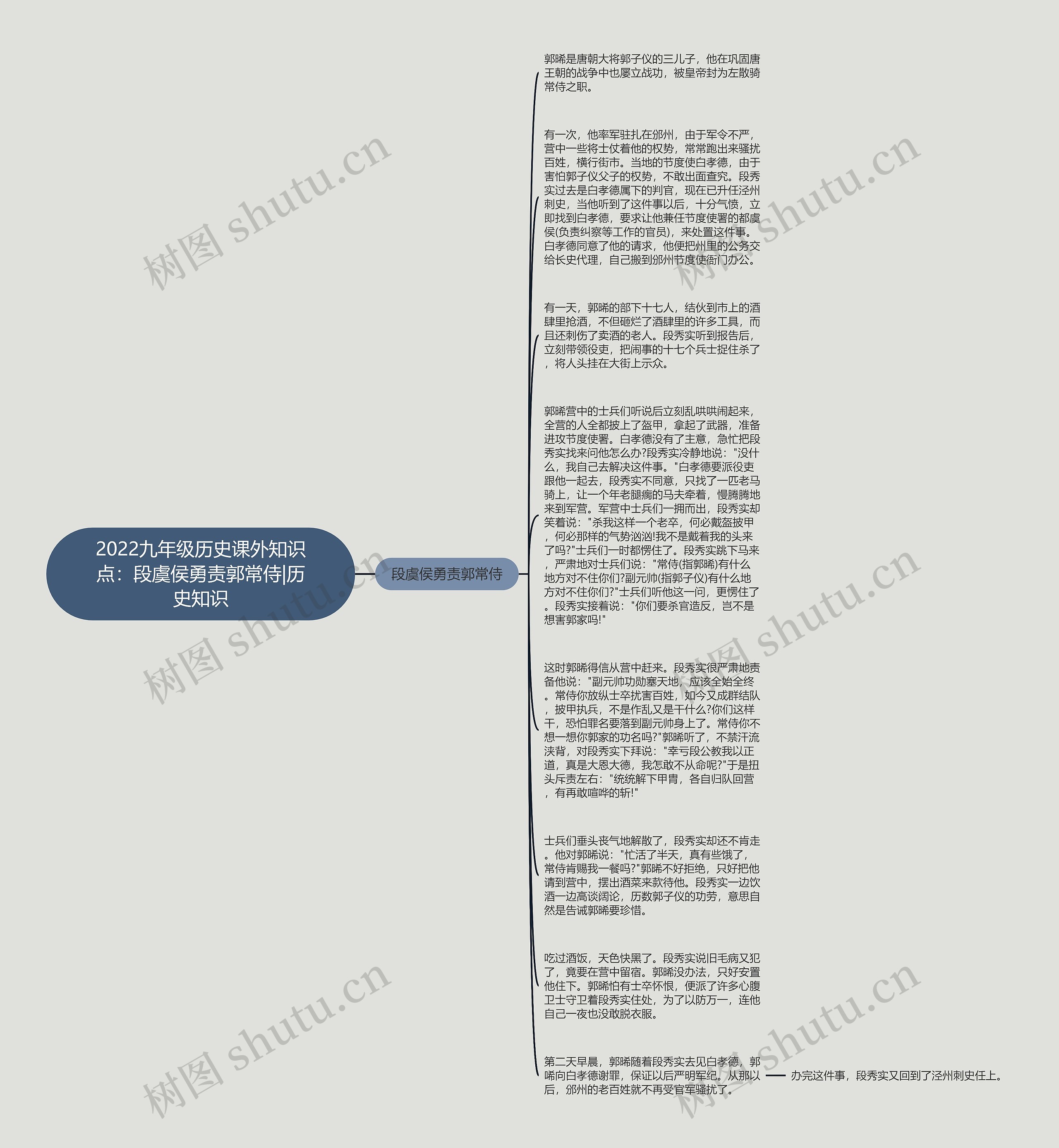 2022九年级历史课外知识点：段虞侯勇责郭常侍|历史知识思维导图