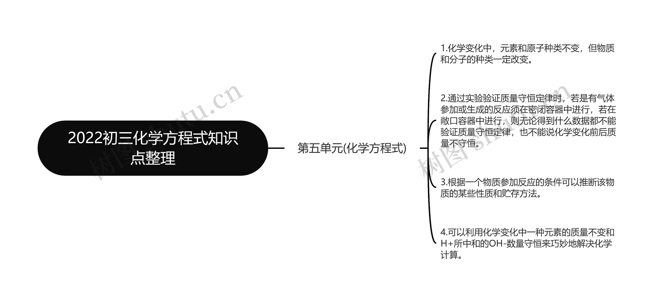 2022初三化学方程式知识点整理思维导图