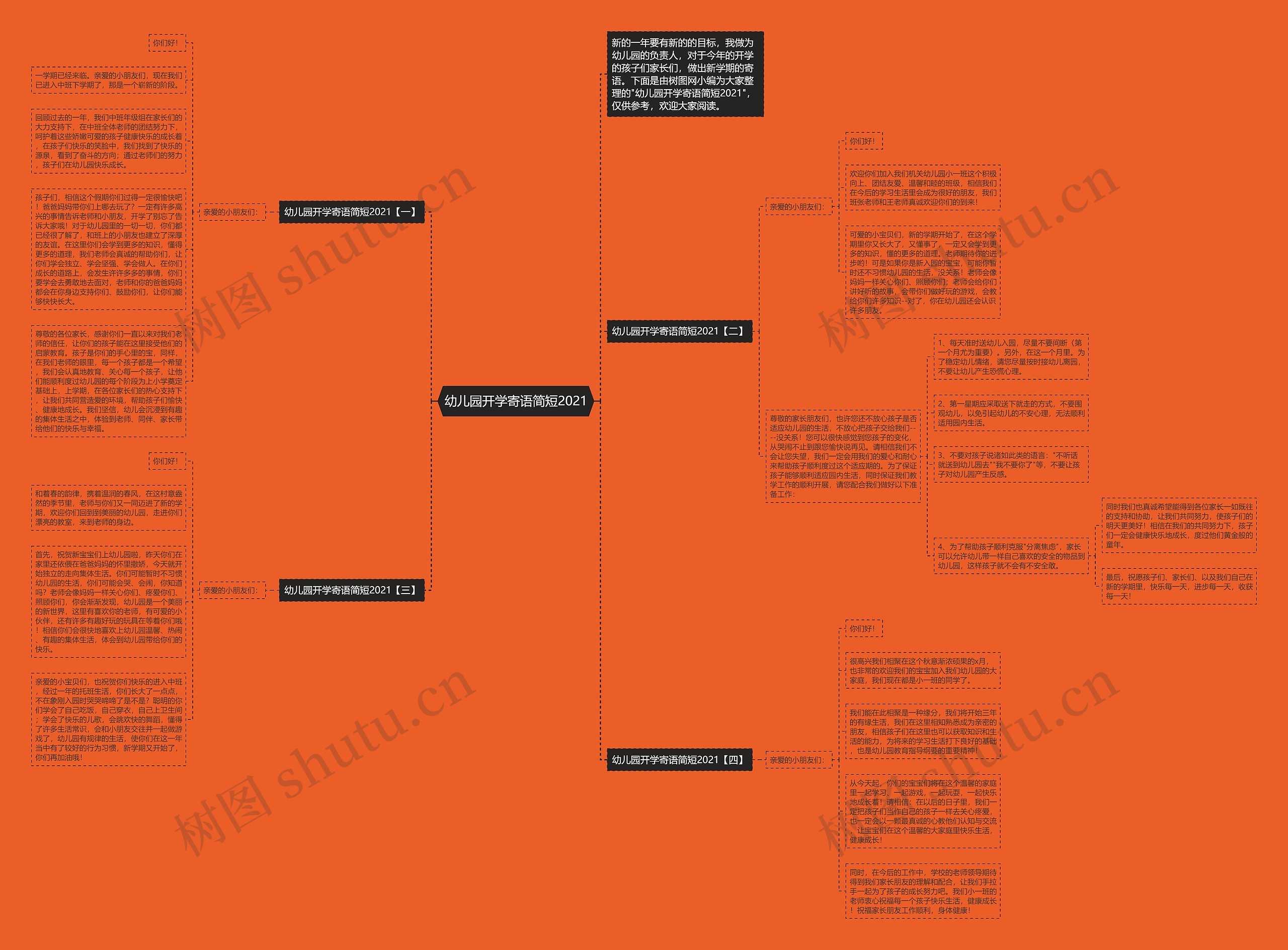 幼儿园开学寄语简短2021思维导图