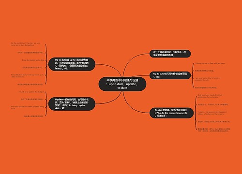 中学英语单词用法与区别：up to date，update，to date