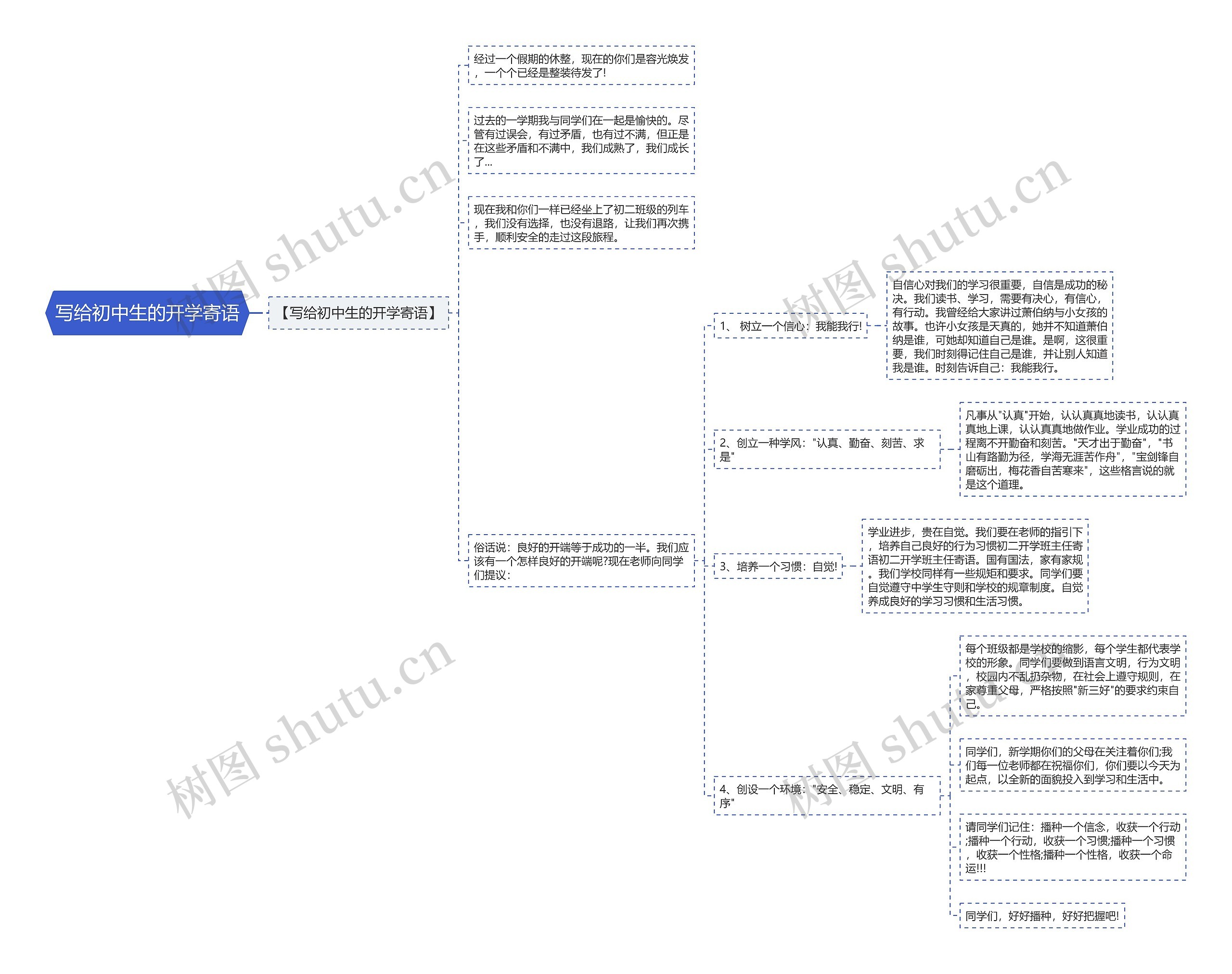 写给初中生的开学寄语思维导图