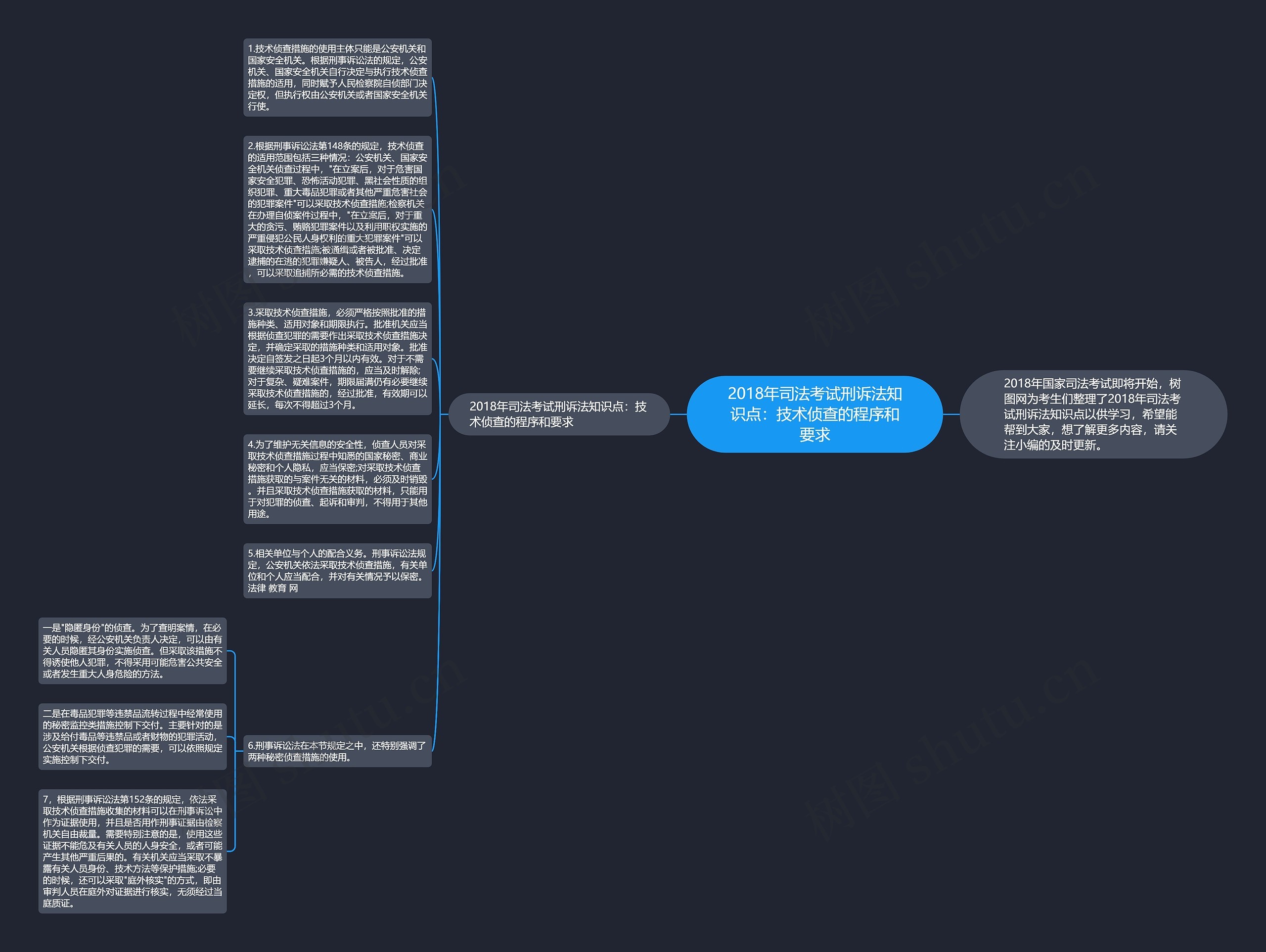 2018年司法考试刑诉法知识点：技术侦查的程序和要求思维导图