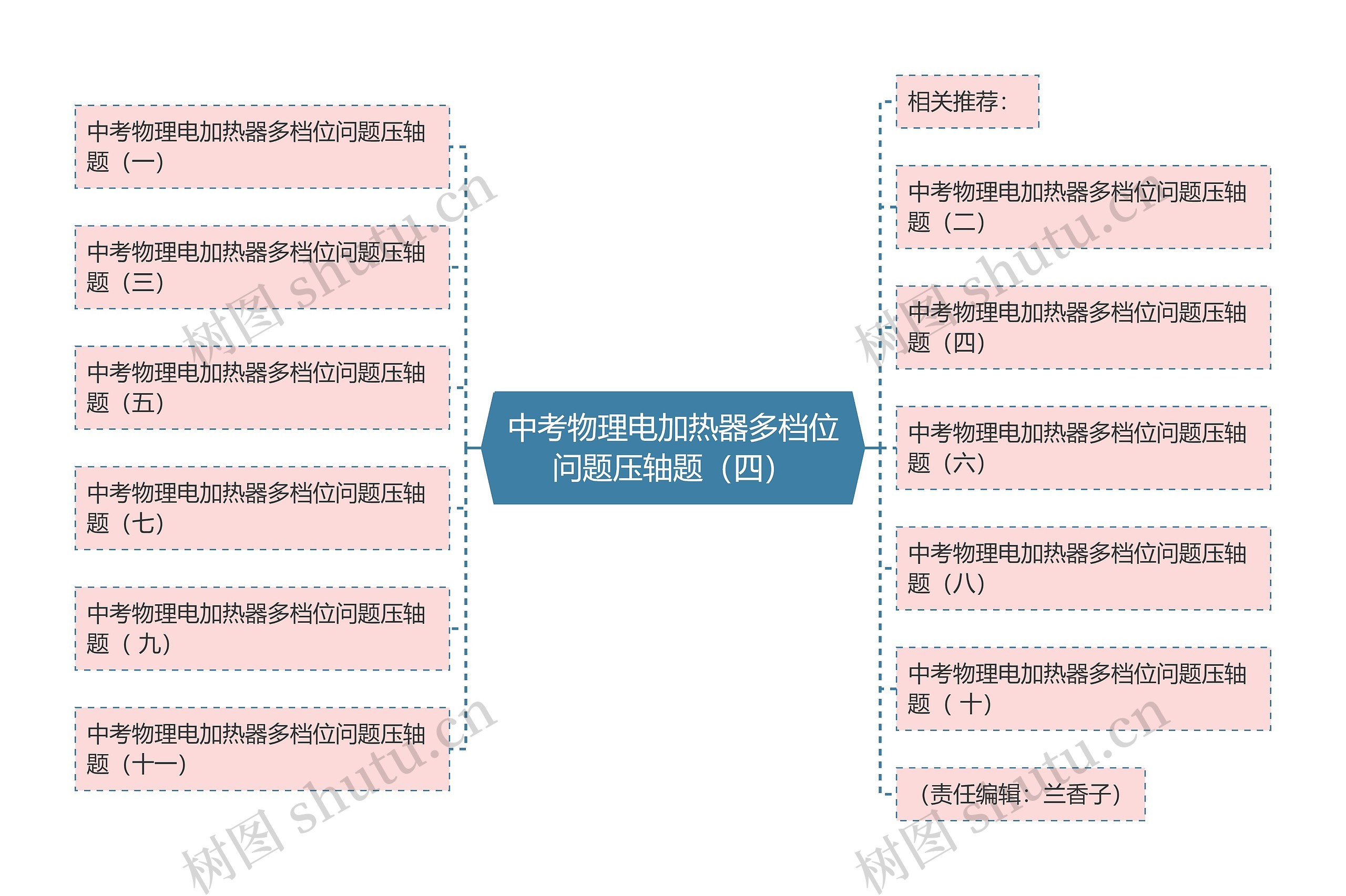 中考物理电加热器多档位问题压轴题（四）思维导图