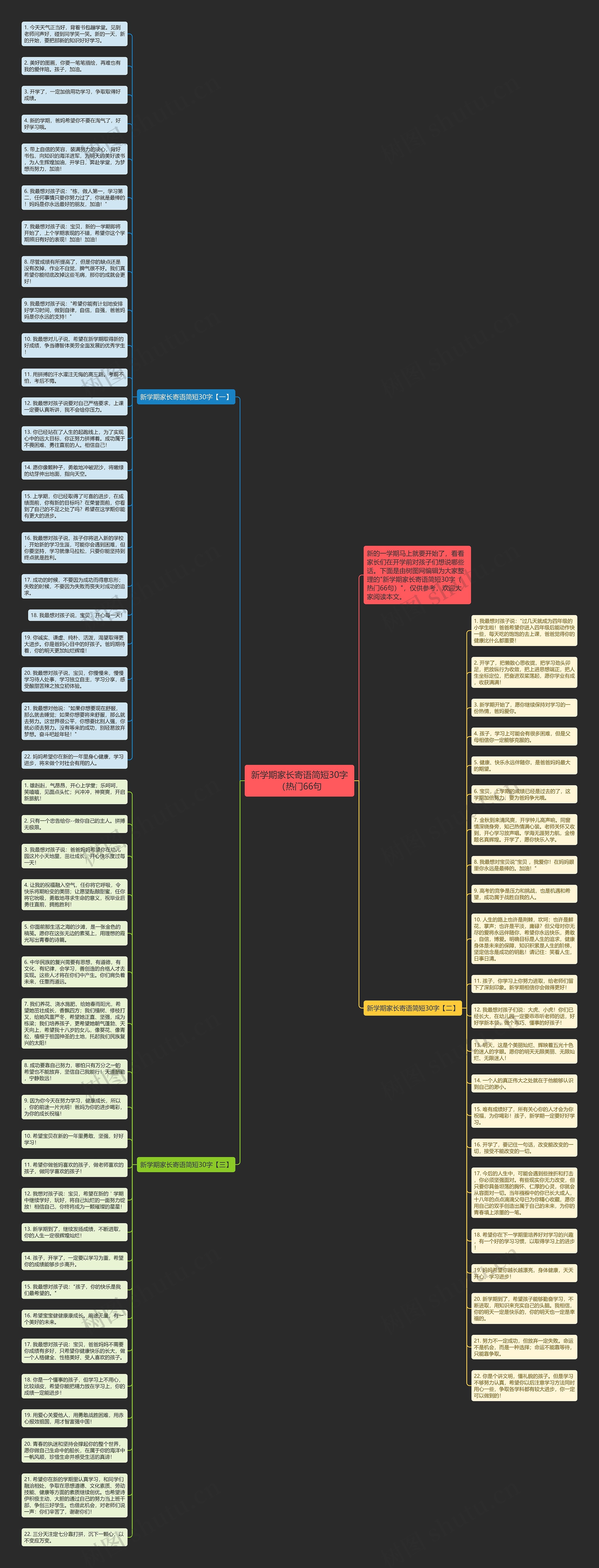 新学期家长寄语简短30字（热门66句思维导图