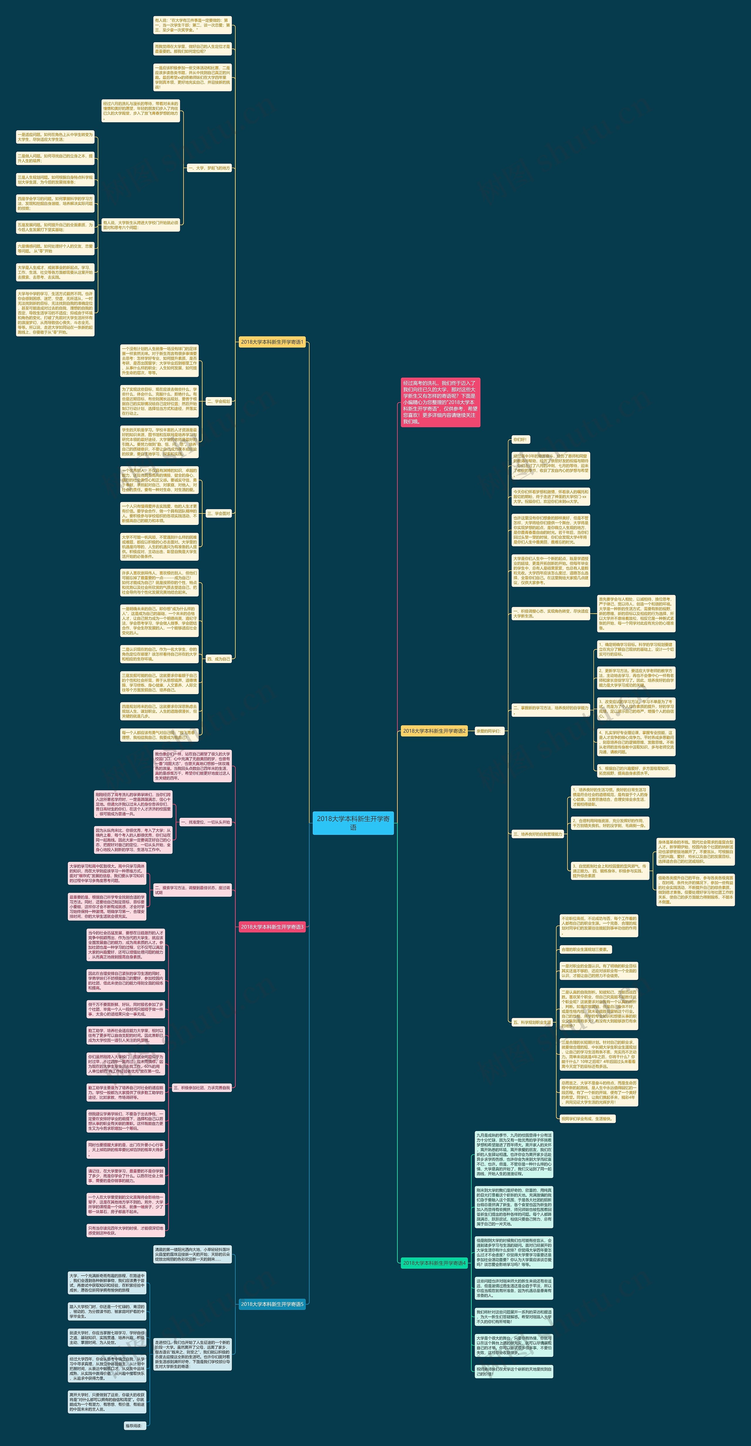 2018大学本科新生开学寄语思维导图