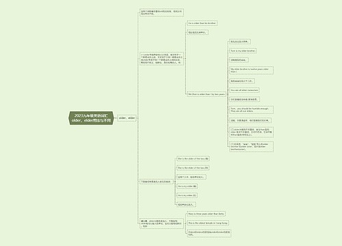 2023九年级英语词汇older，elder用法与不同