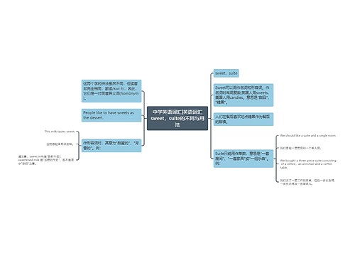 中学英语词汇|英语词汇sweet，suite的不同与用法