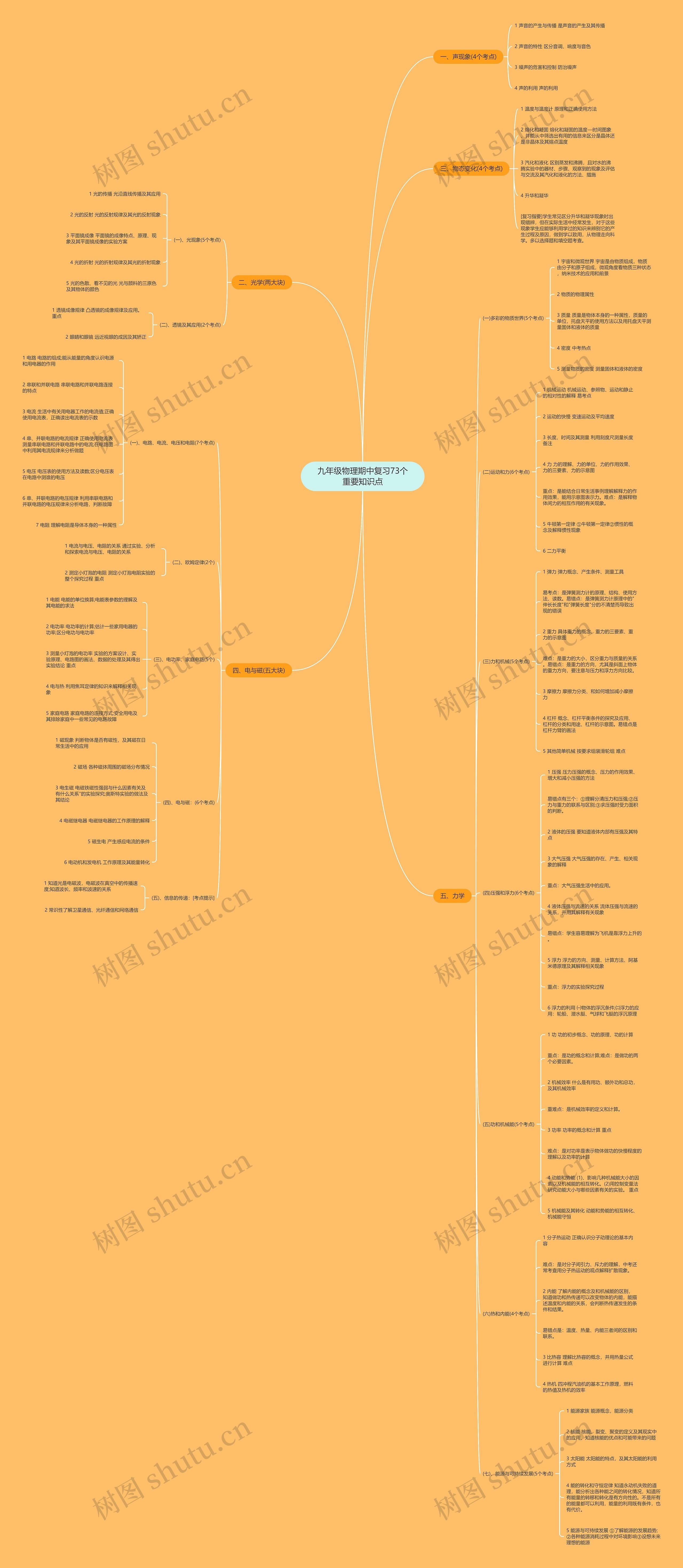 九年级物理期中复习73个重要知识点思维导图