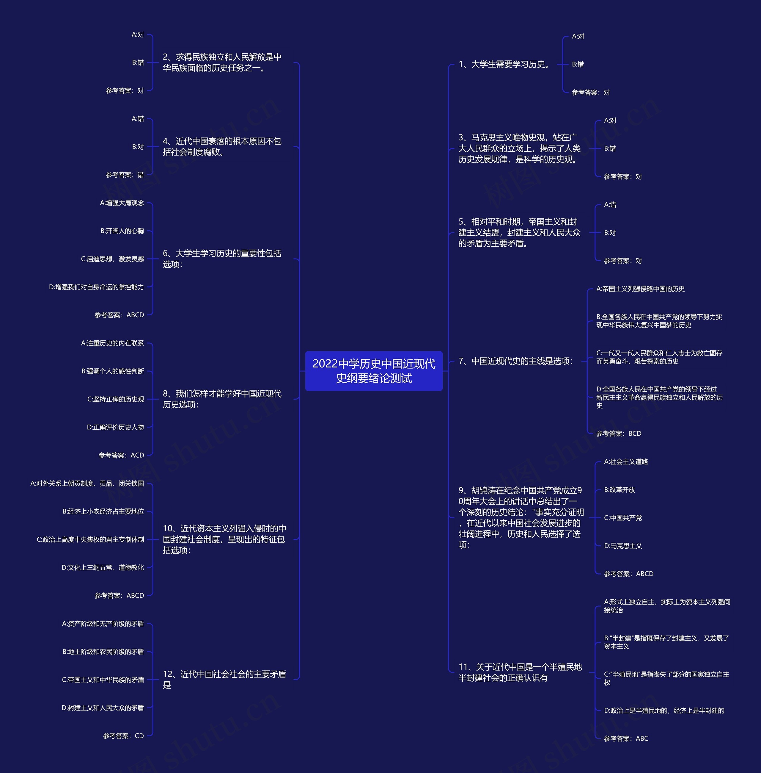 2022中学历史中国近现代史纲要绪论测试思维导图