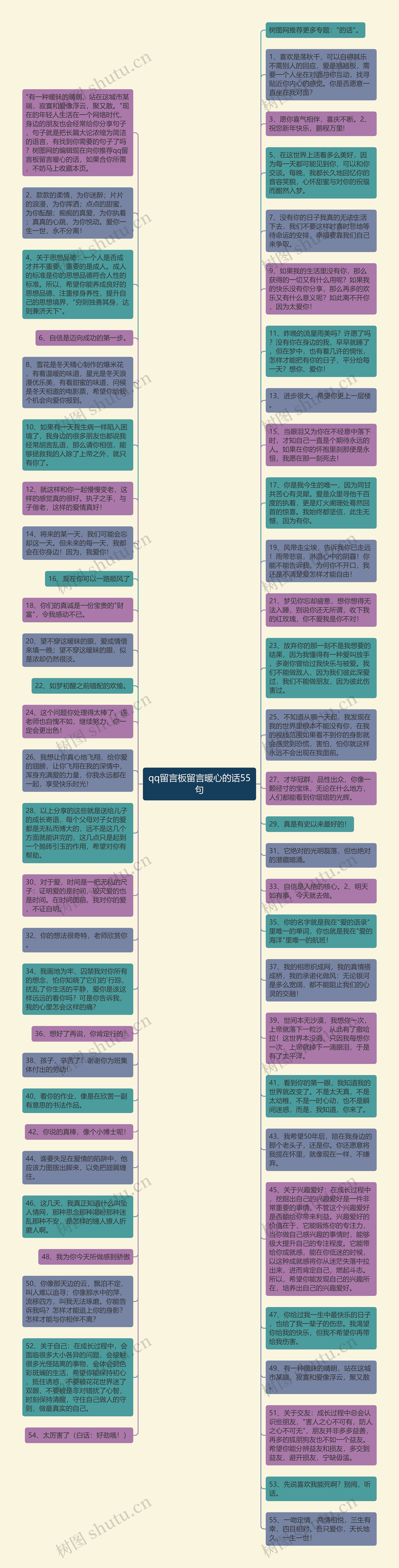 qq留言板留言暖心的话55句思维导图