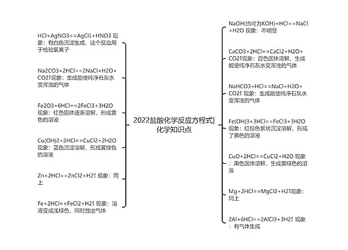 2022盐酸化学反应方程式|化学知识点