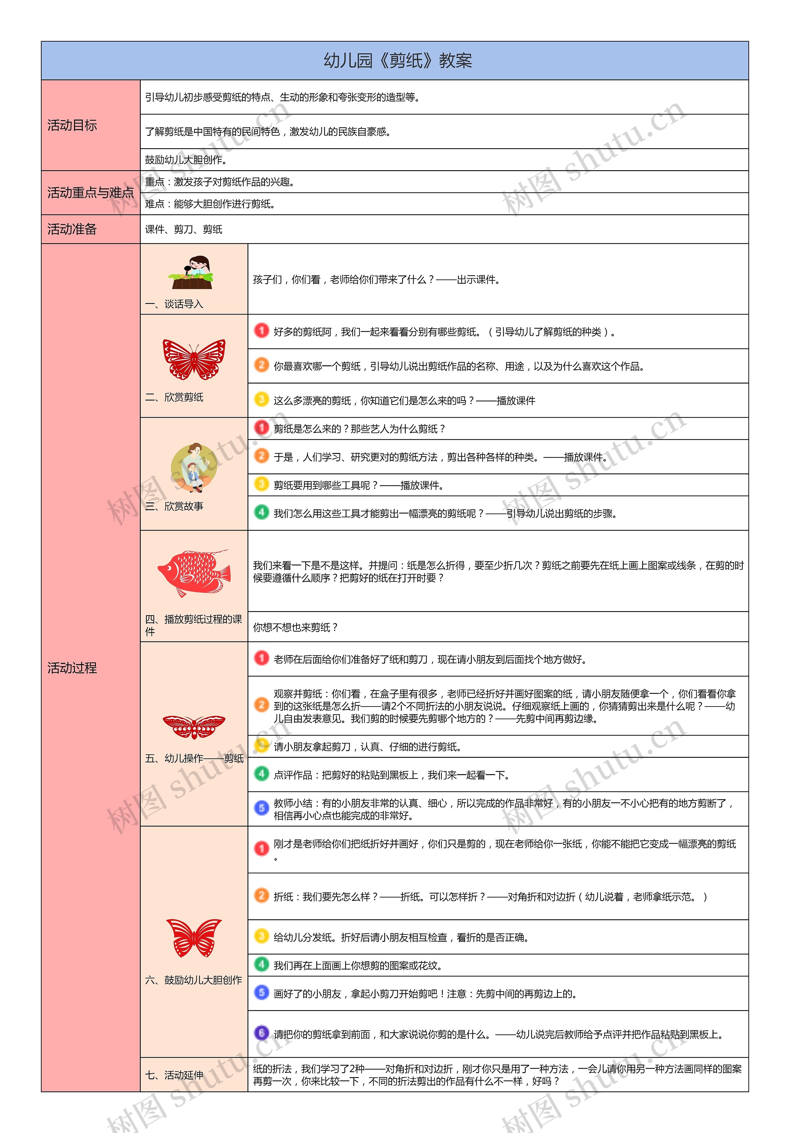  幼儿园《剪纸》教案思维导图