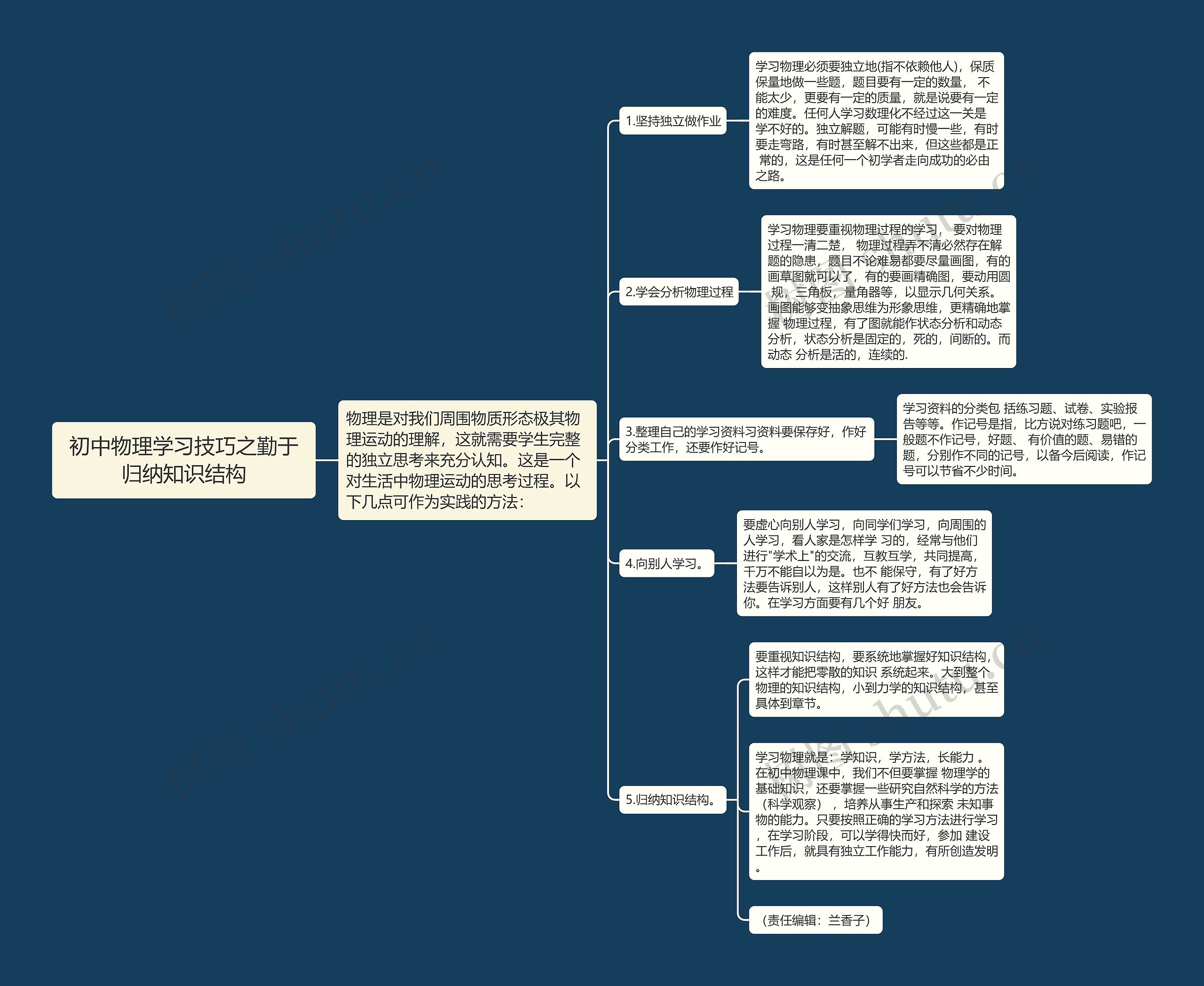 初中物理学习技巧之勤于归纳知识结构