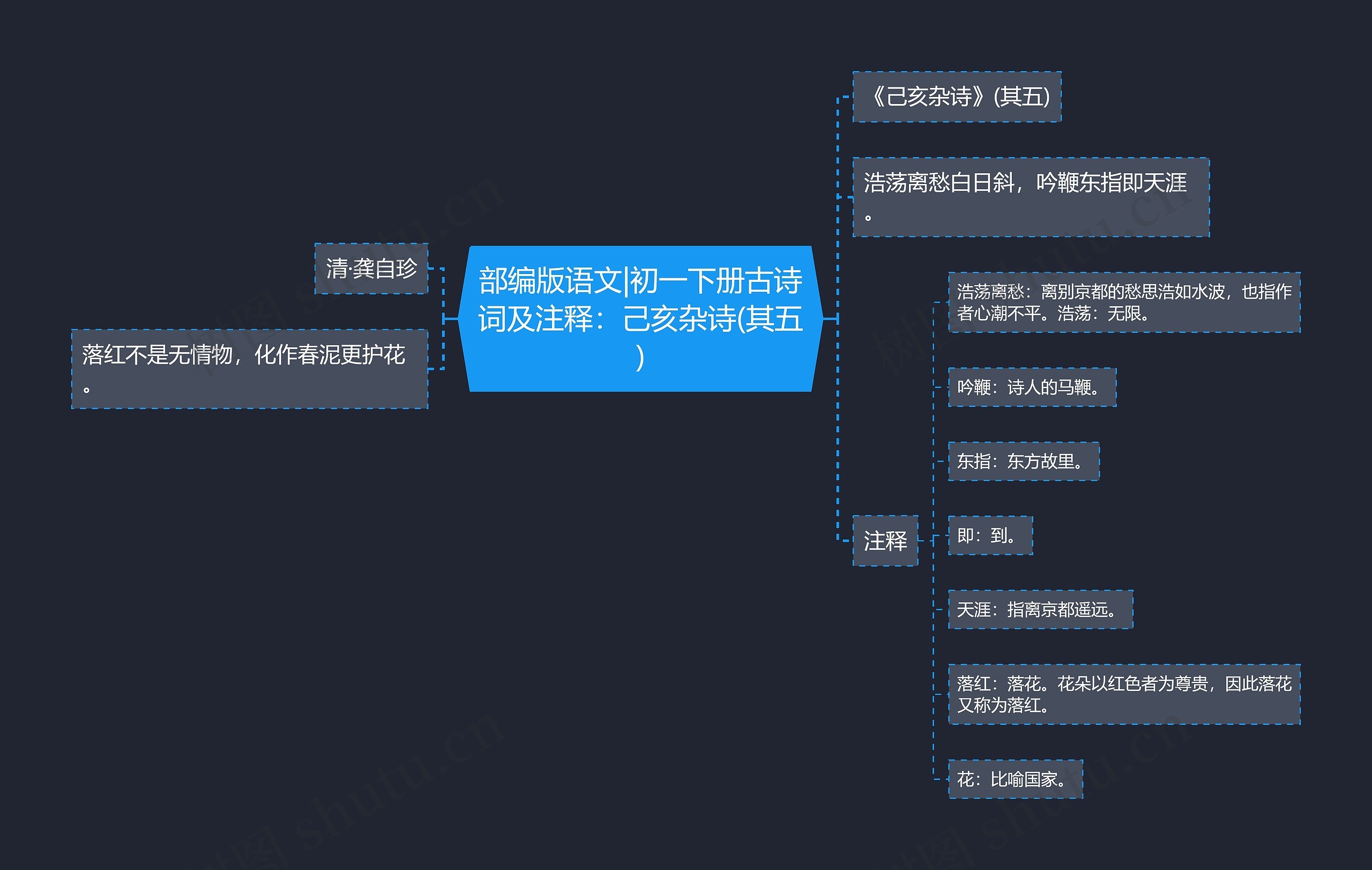 部编版语文|初一下册古诗词及注释：己亥杂诗(其五)思维导图