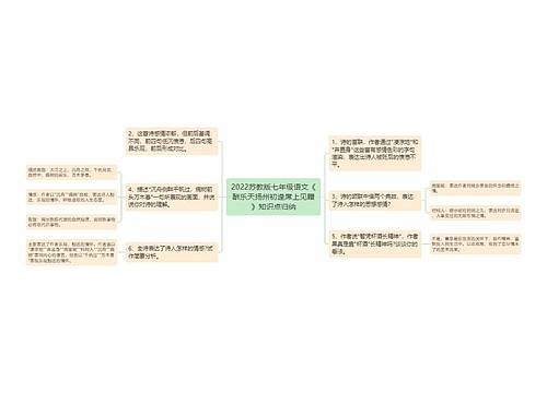 2022苏教版七年级语文《酬乐天扬州初逢席上见赠》知识点归纳