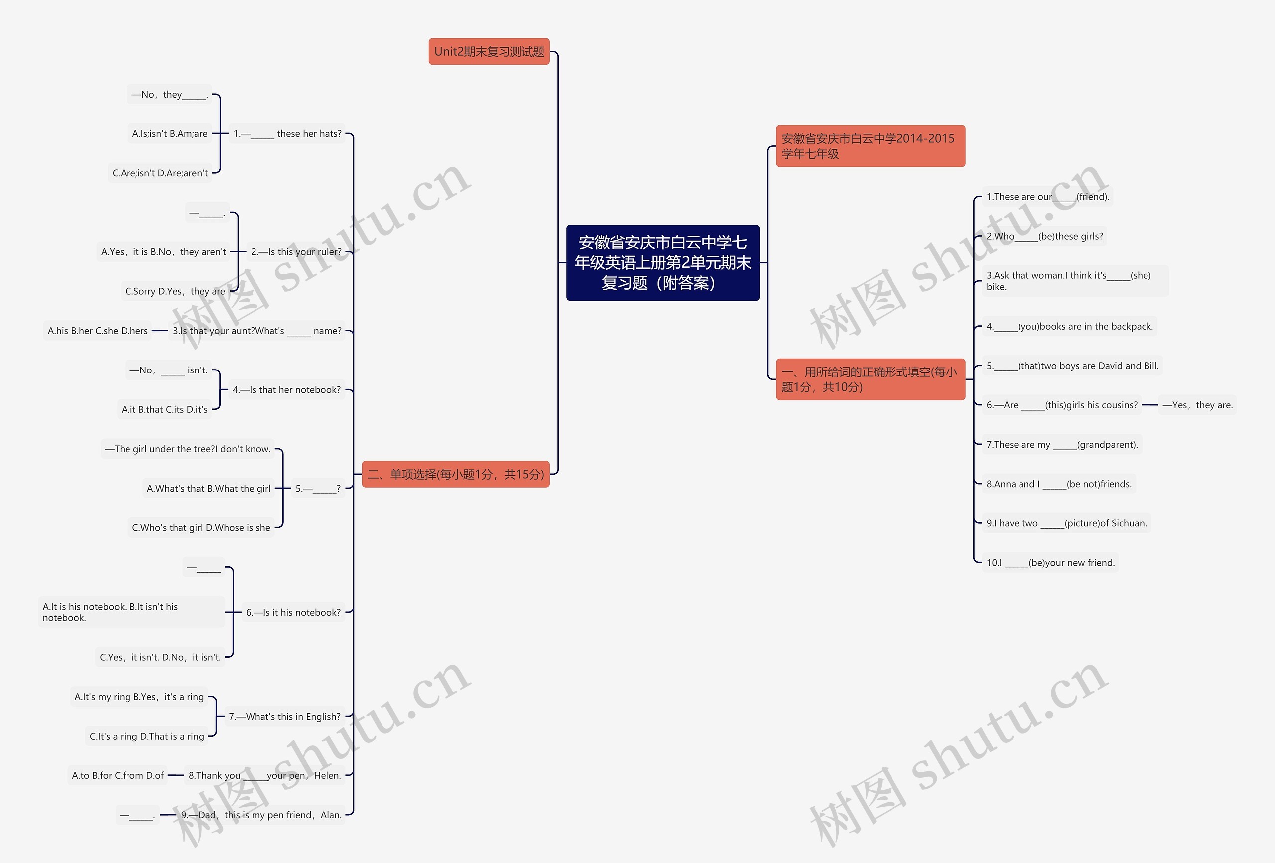 安徽省安庆市白云中学七年级英语上册第2单元期末复习题（附答案）思维导图